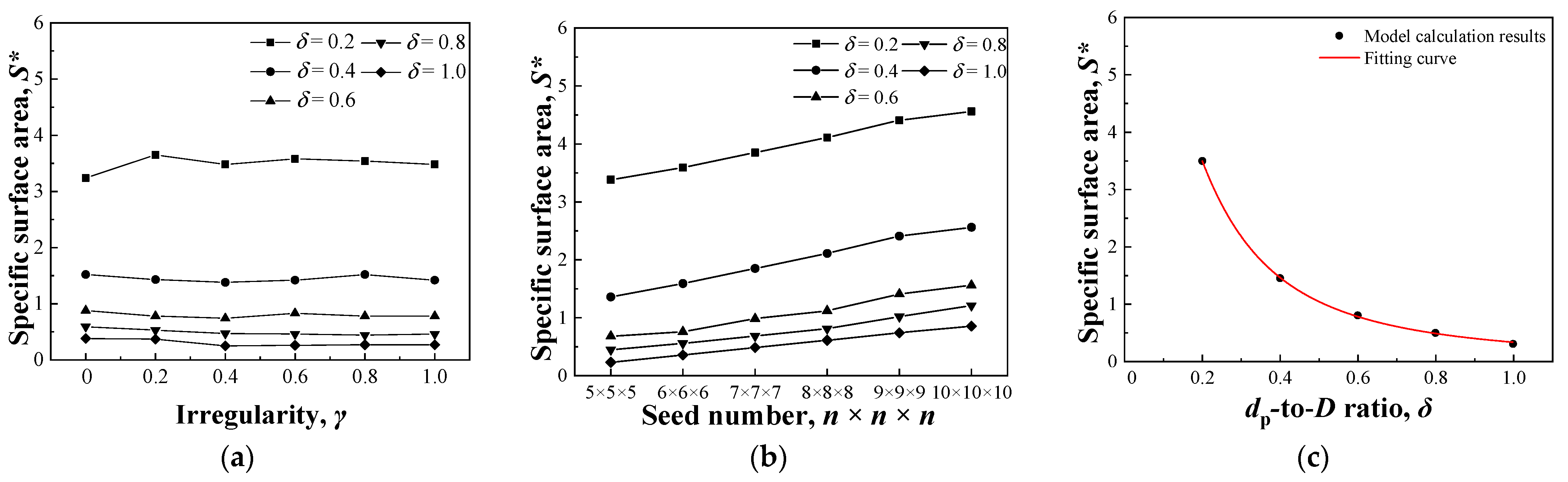Nanomaterials 13 03113 g003