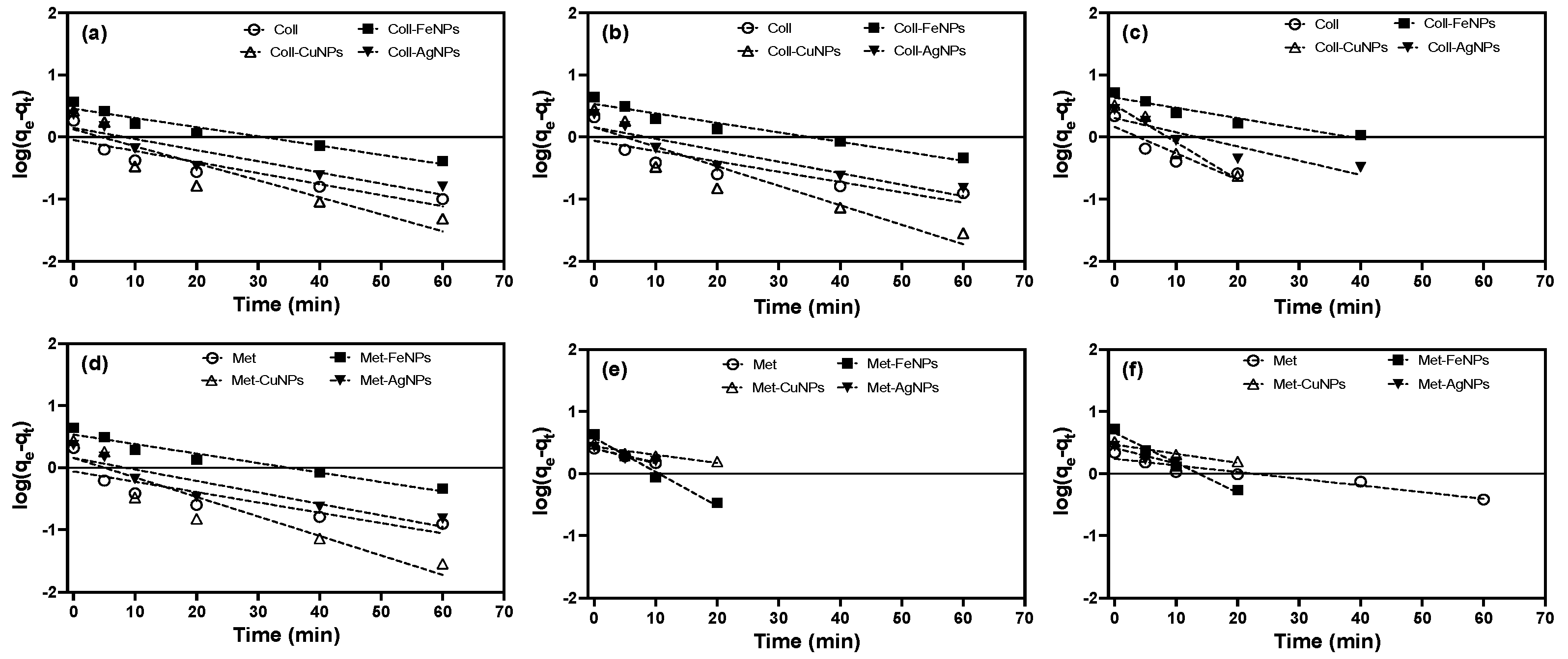 Nanomaterials 13 03115 g003