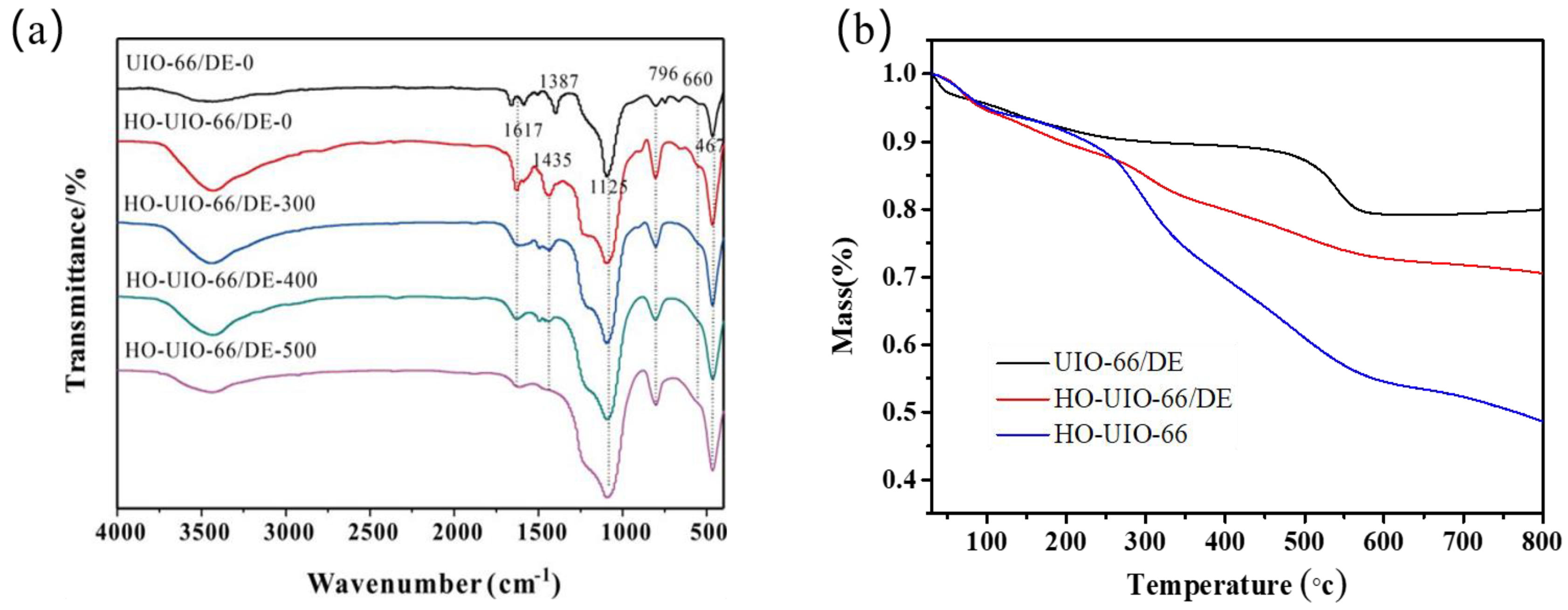 Nanomaterials 13 03116 g002