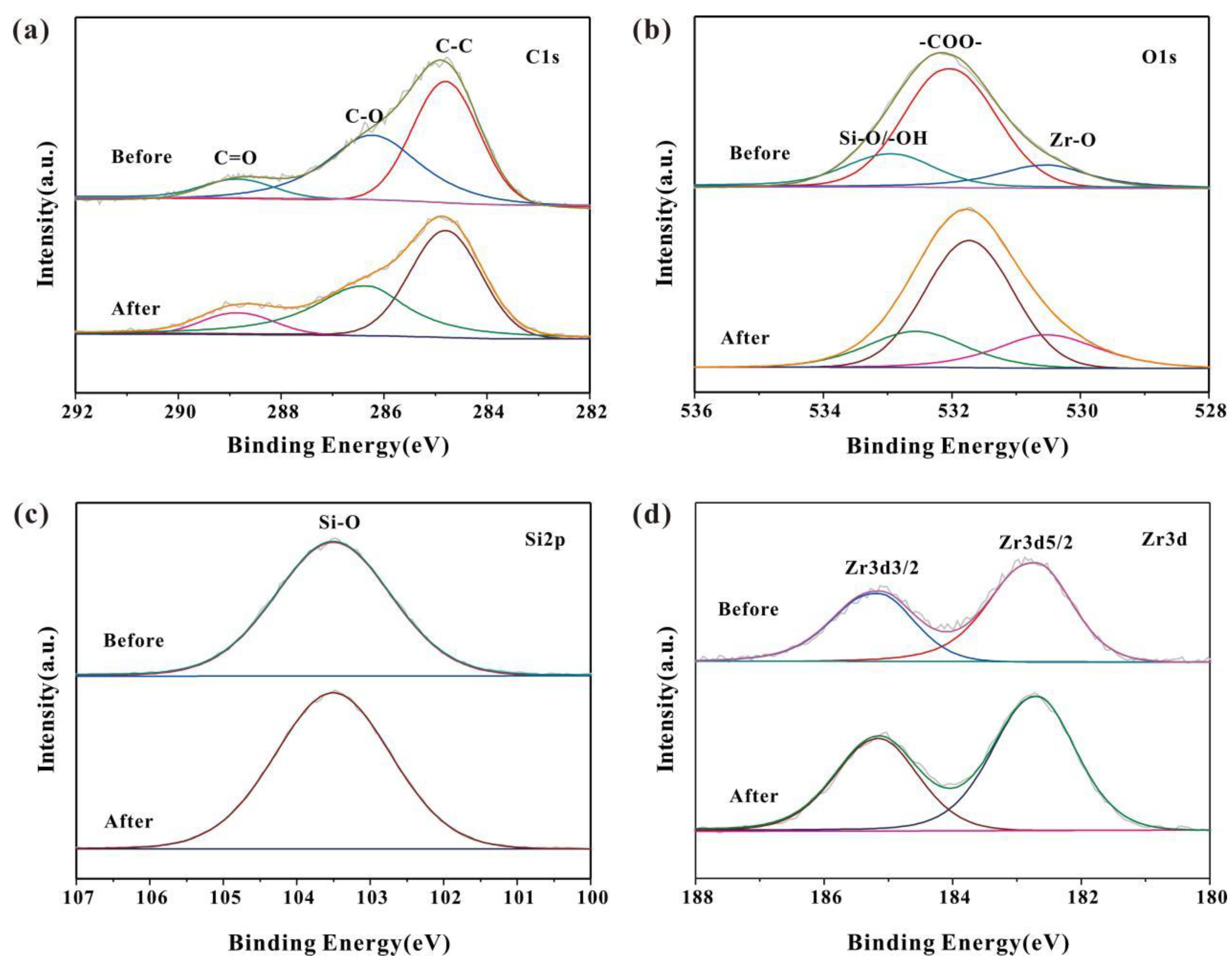 Nanomaterials 13 03116 g003