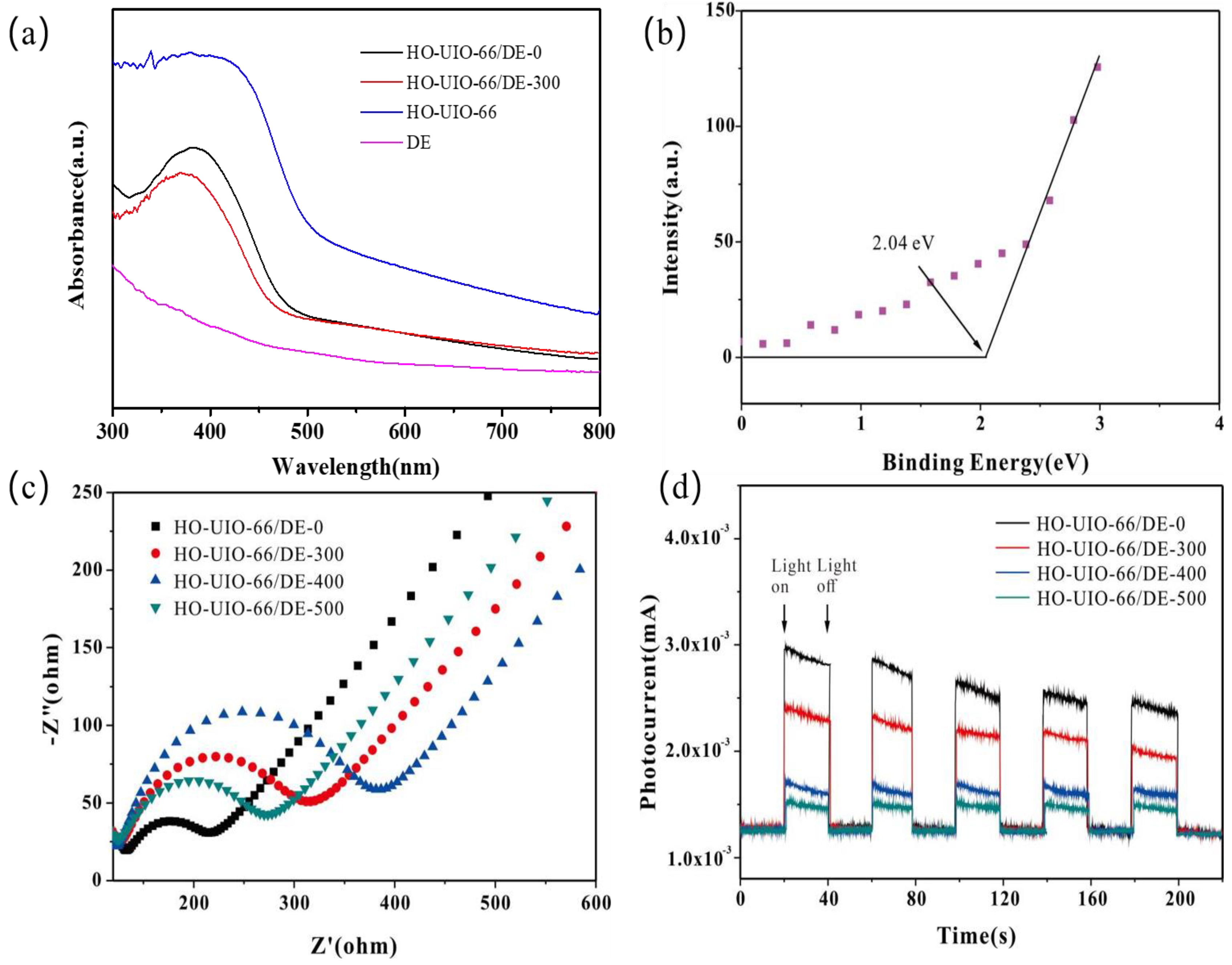 Nanomaterials 13 03116 g004