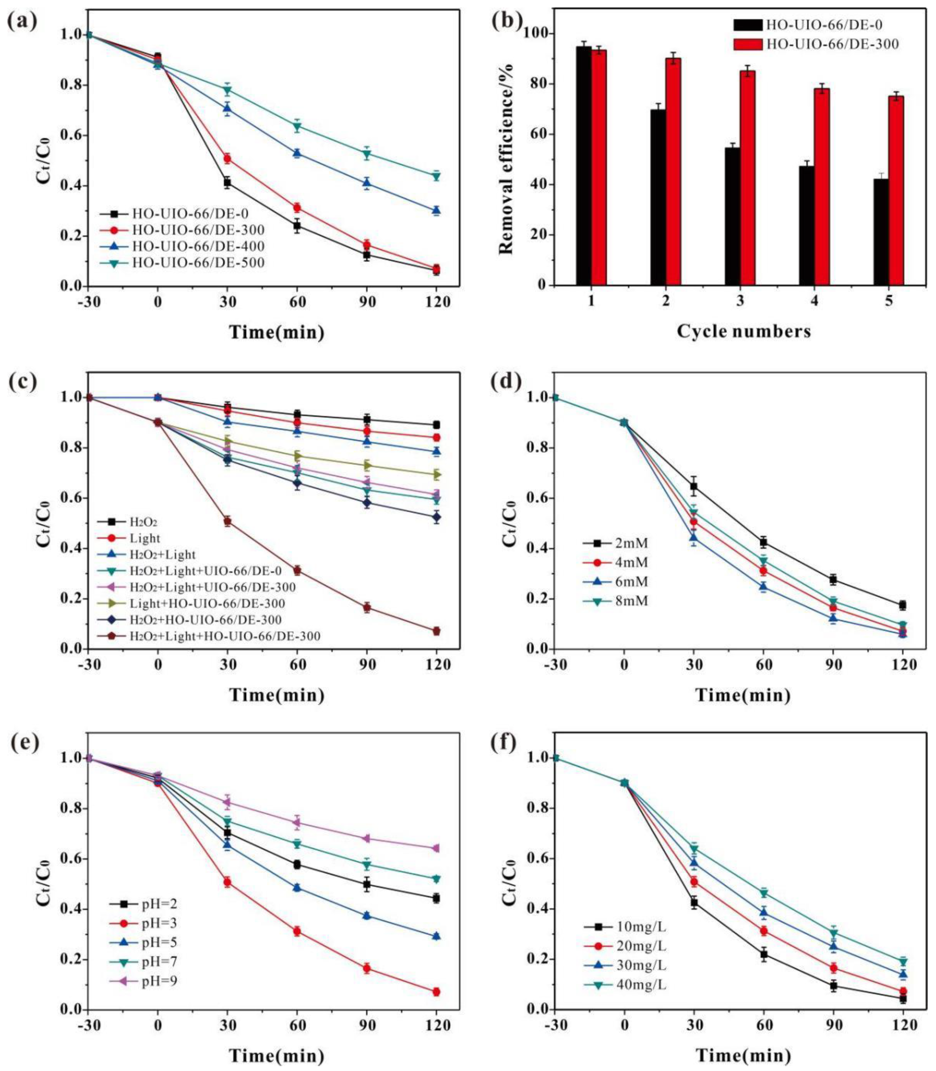 Nanomaterials 13 03116 g005