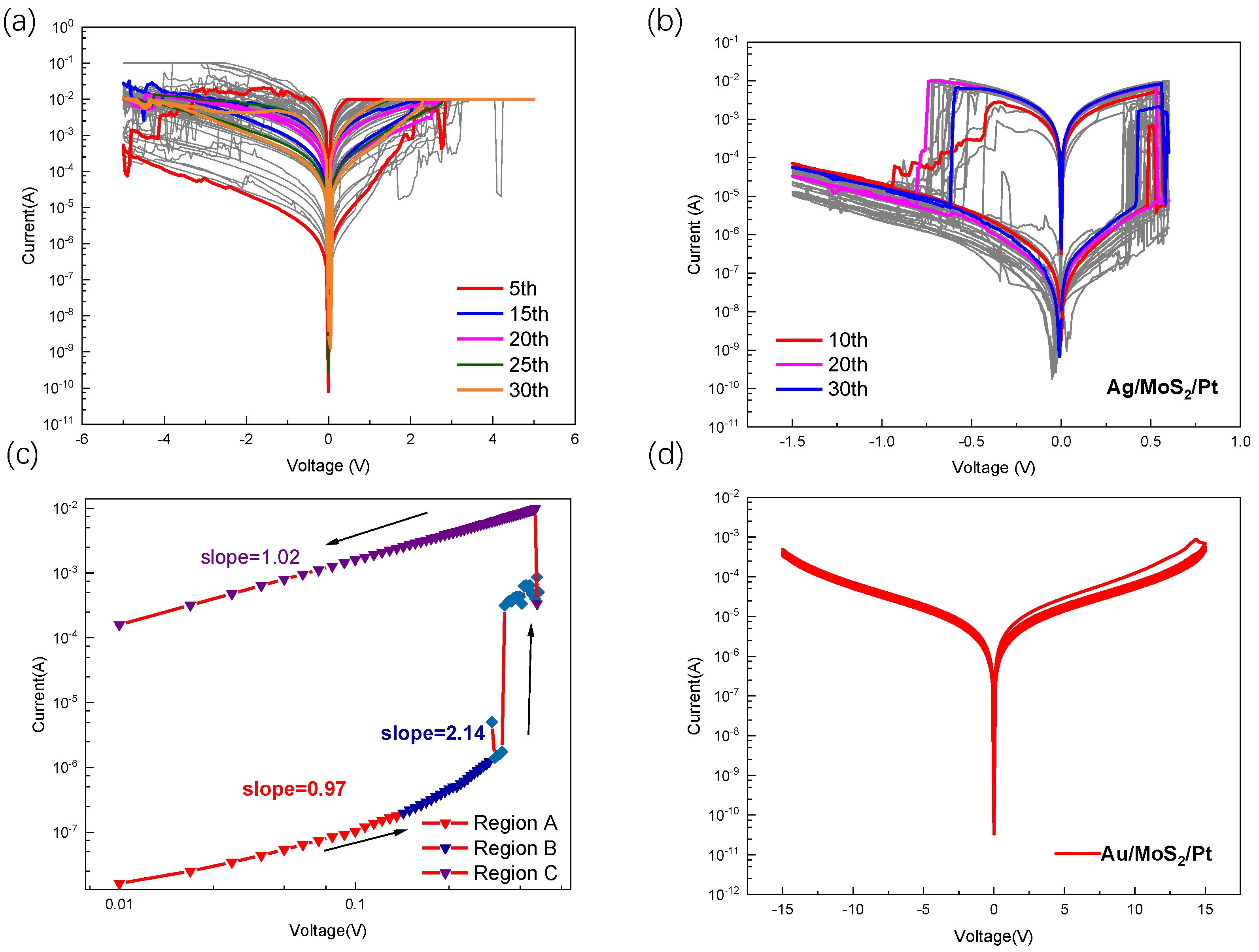 Nanomaterials 13 03117 g003
