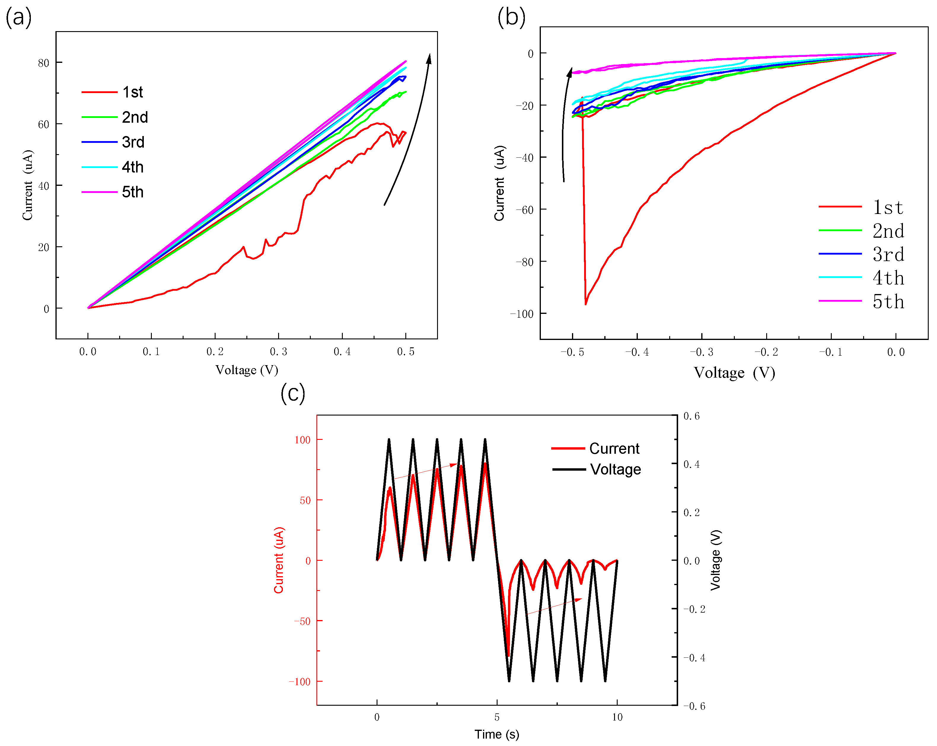 Nanomaterials 13 03117 g005
