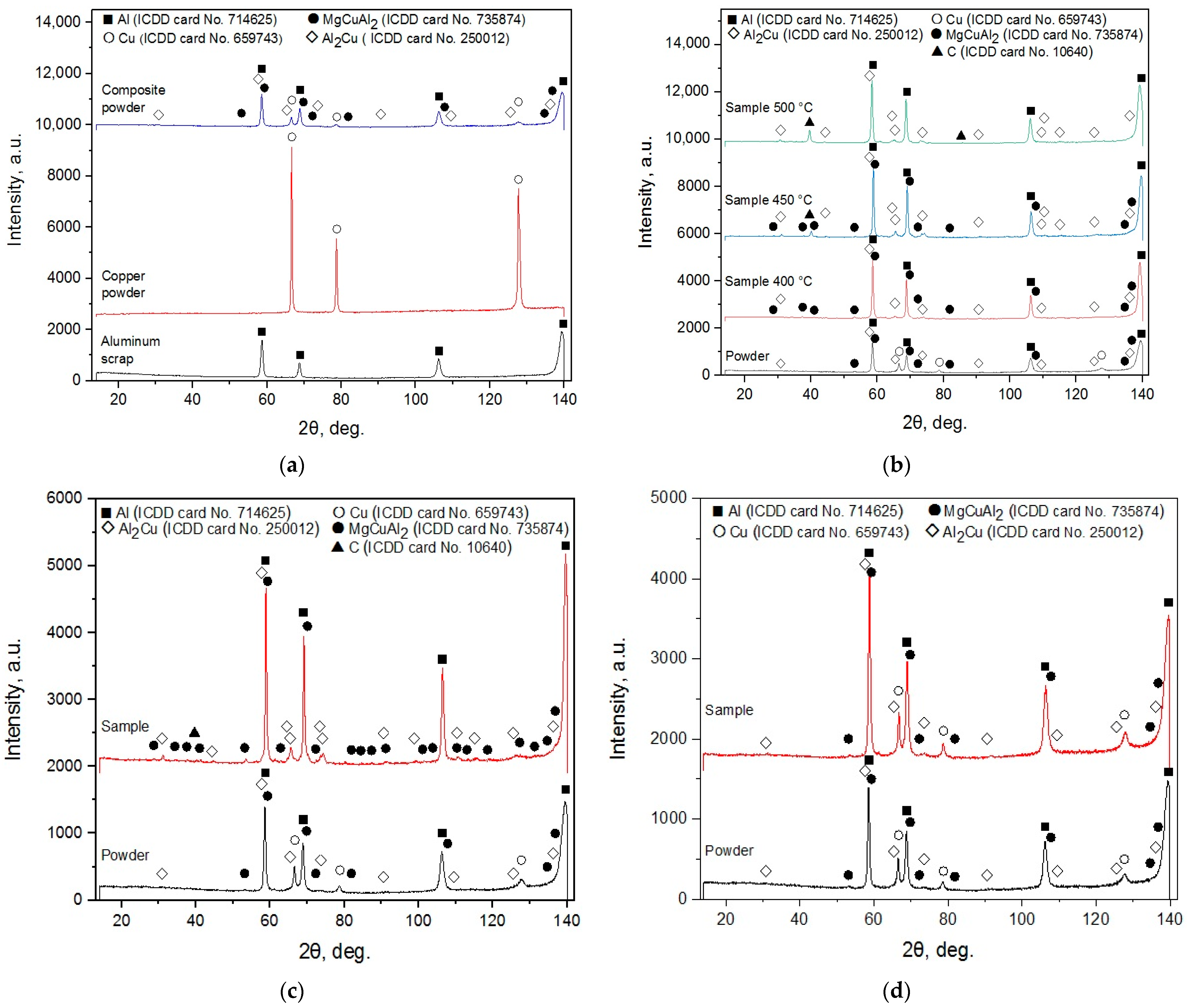 Nanomaterials 13 03118 g002