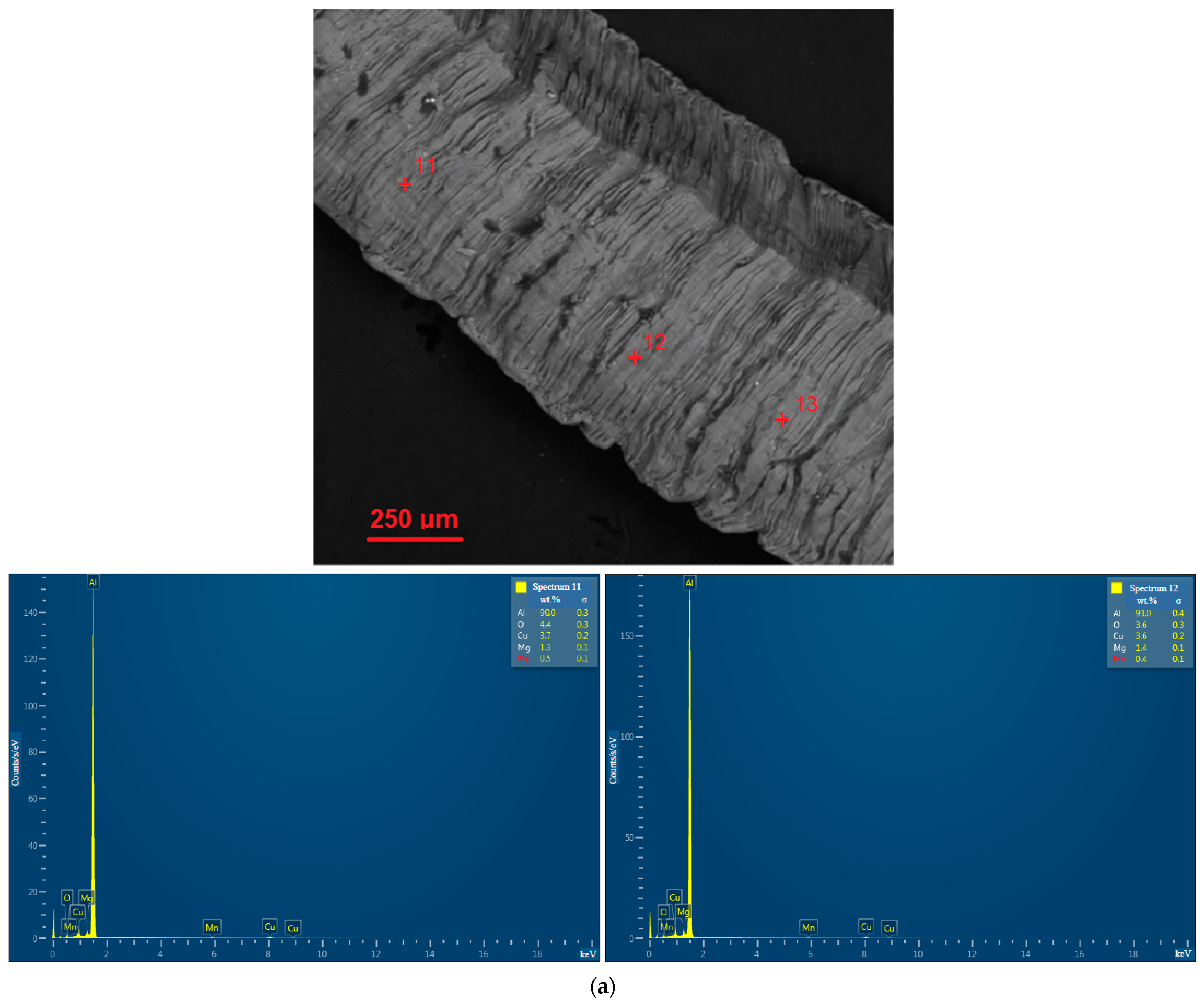 Nanomaterials 13 03118 g0a1a