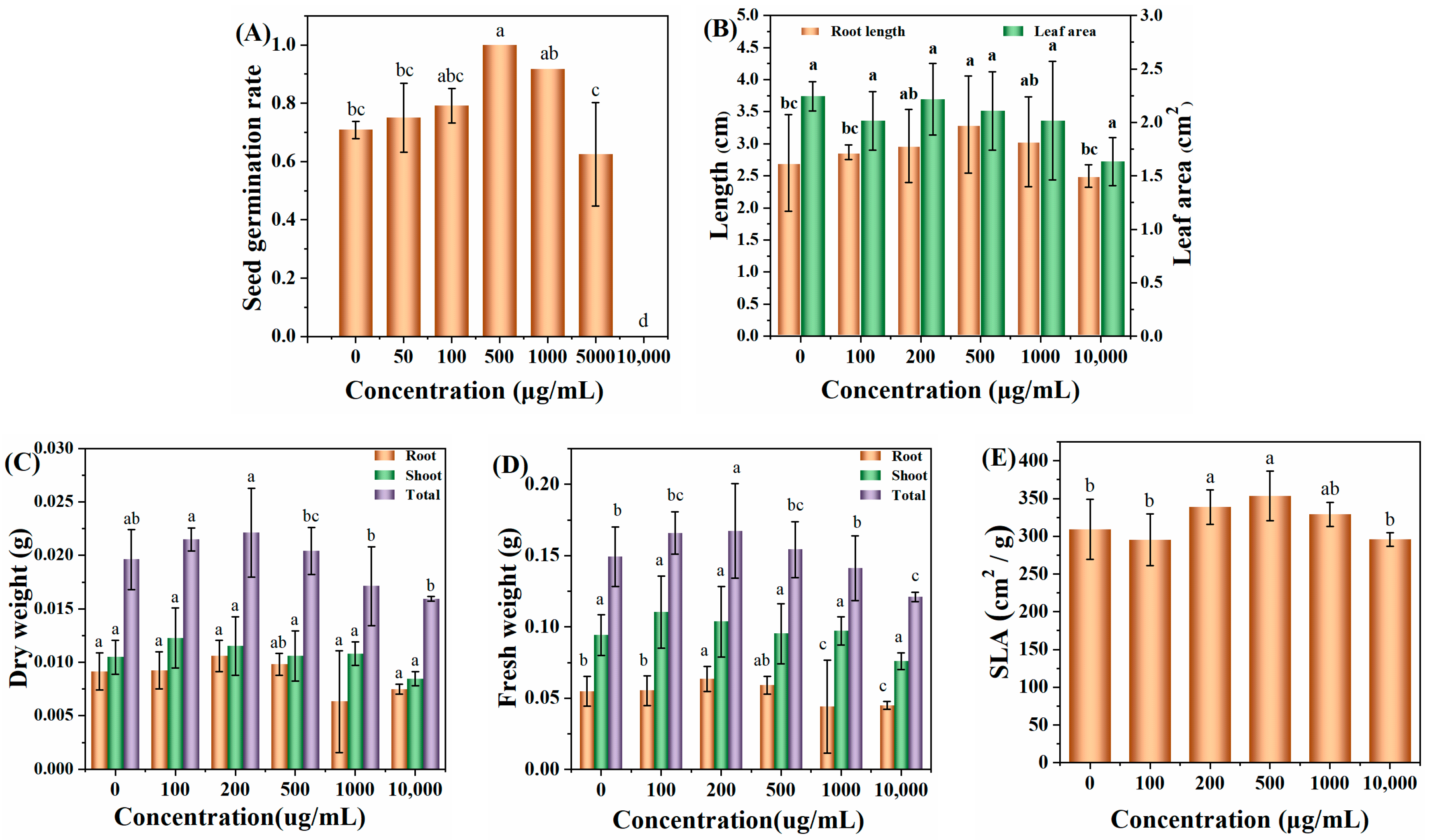 Nanomaterials 13 03122 g005
