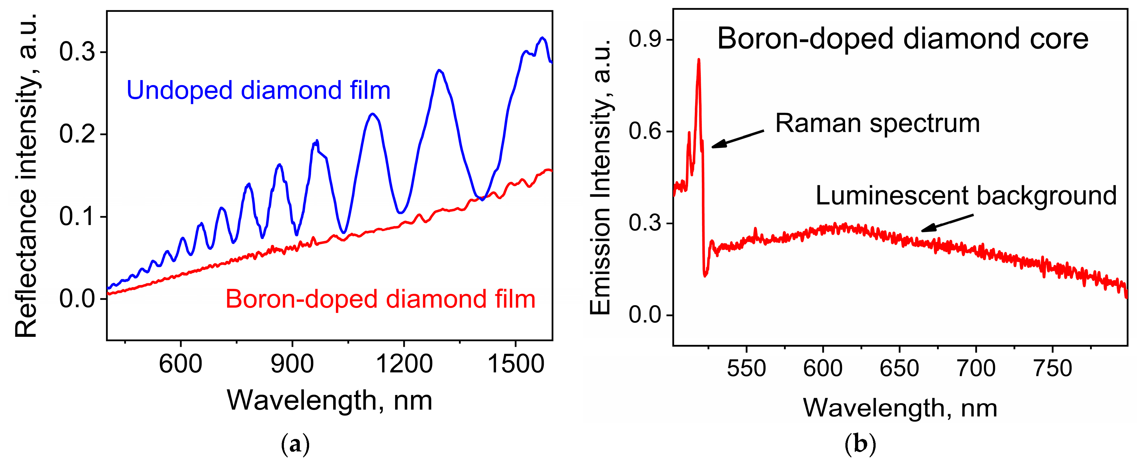 Nanomaterials 13 03124 g004