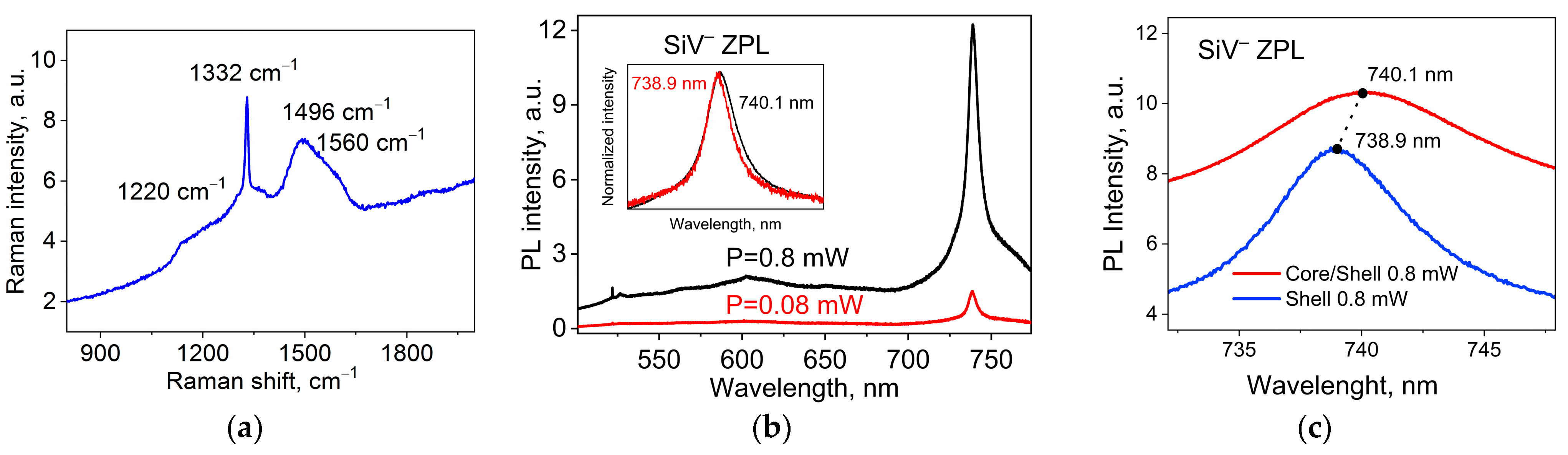 Nanomaterials 13 03124 g005