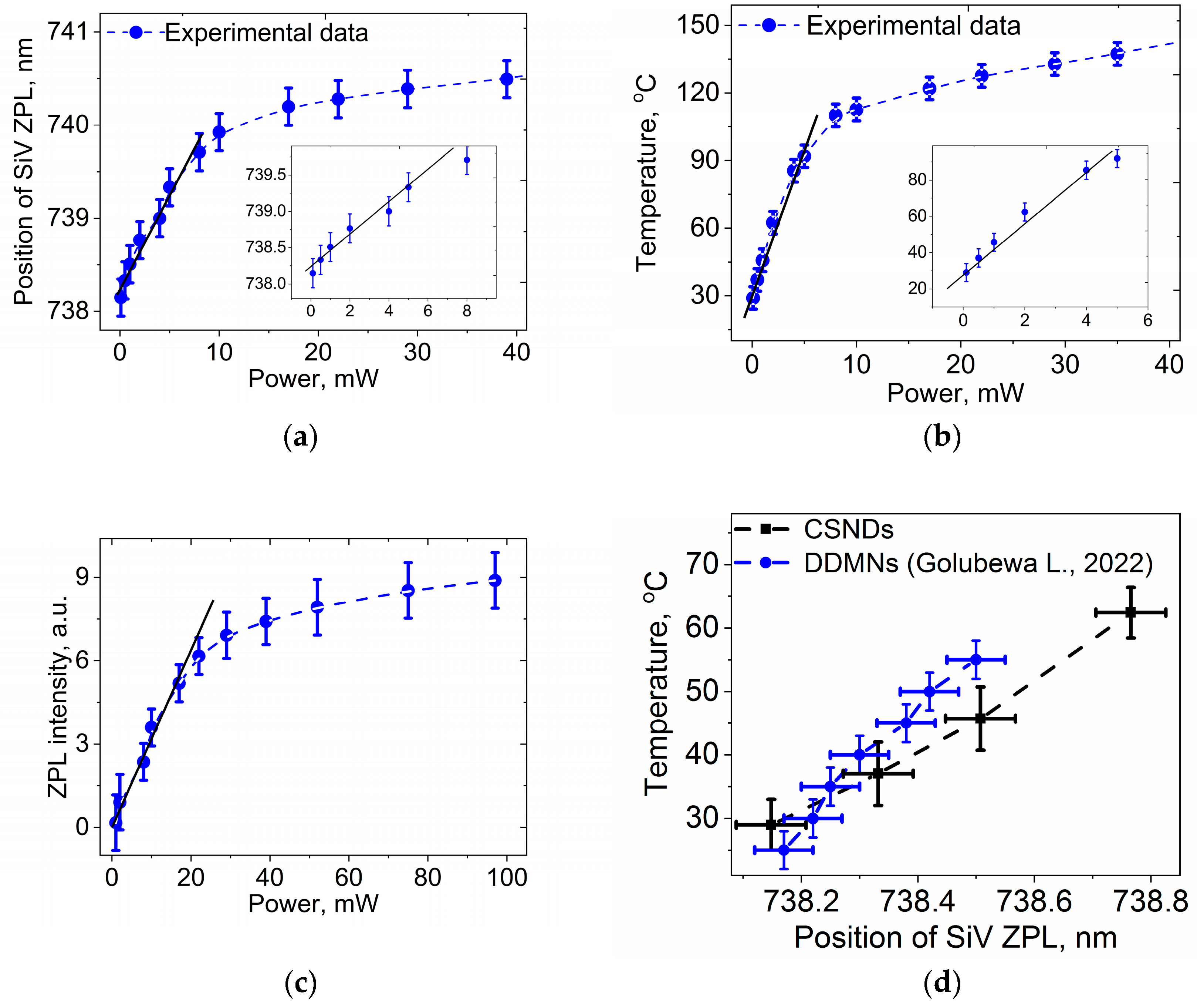 Nanomaterials 13 03124 g007