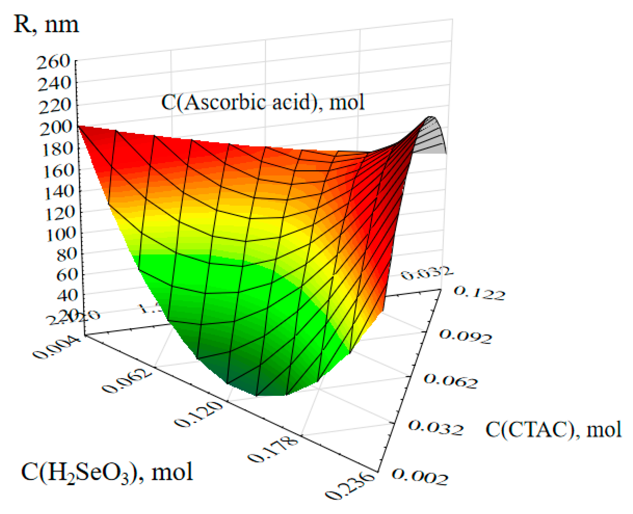 Nanomaterials 13 03128 g003