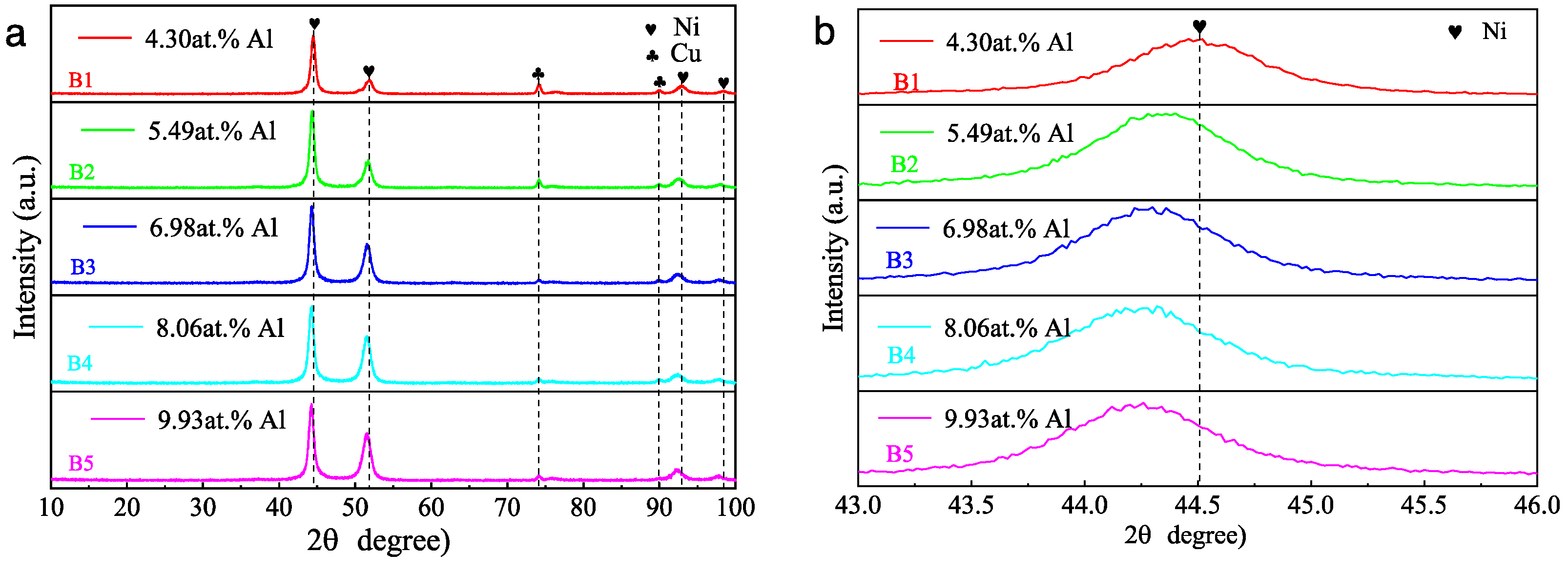 Nanomaterials 13 03129 g005