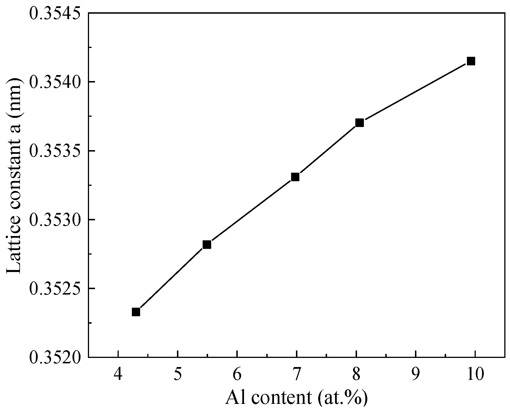 Nanomaterials 13 03129 g006