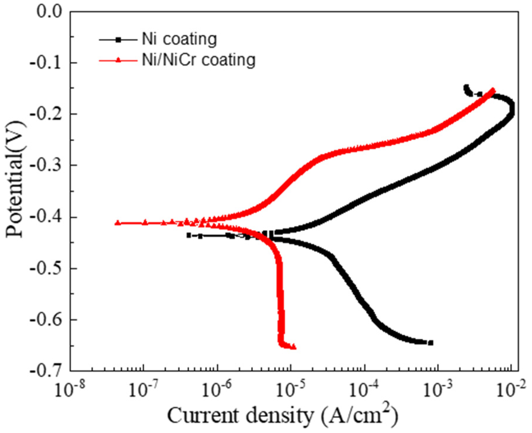Nanomaterials 13 03129 g009