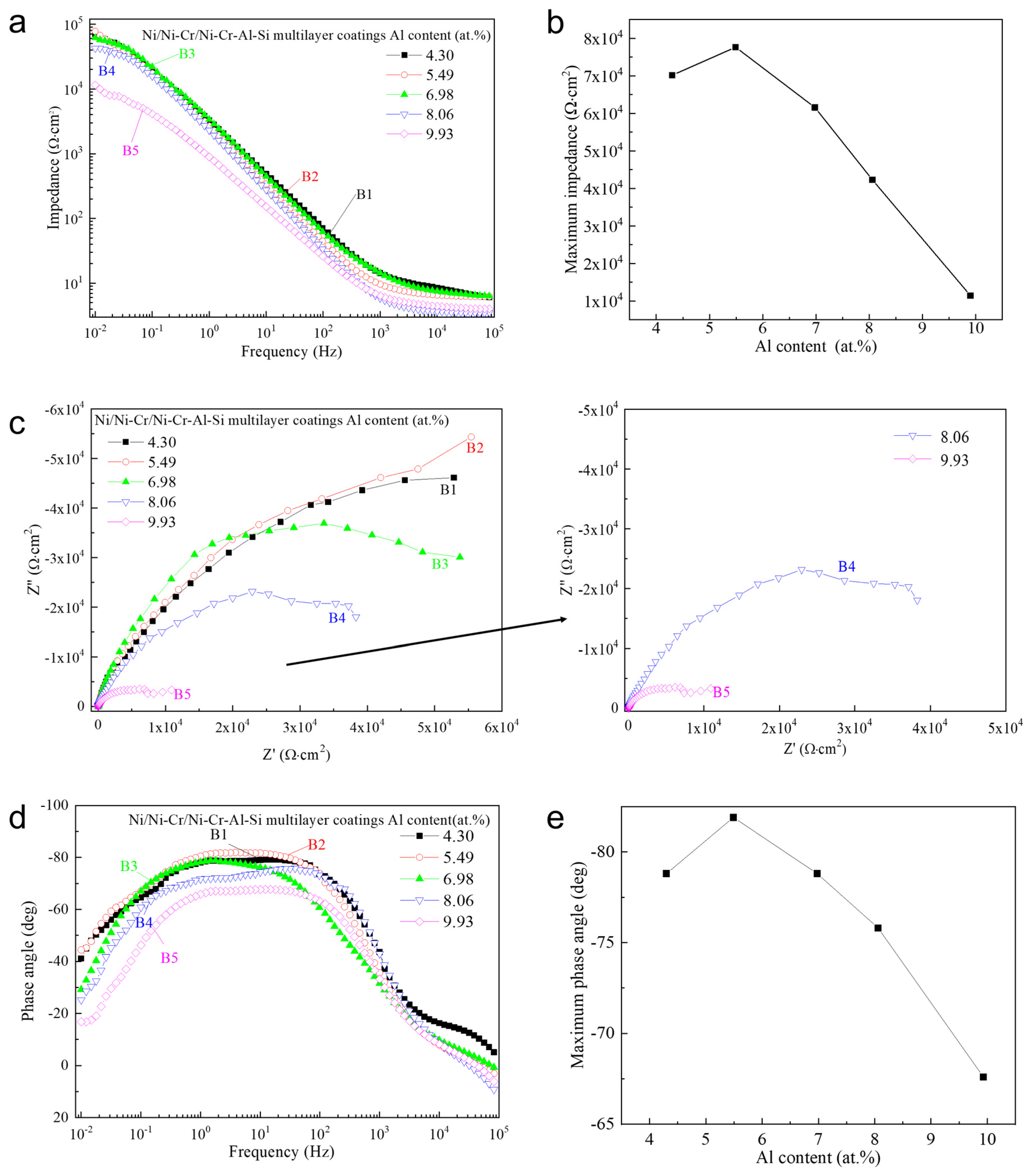 Nanomaterials 13 03129 g013