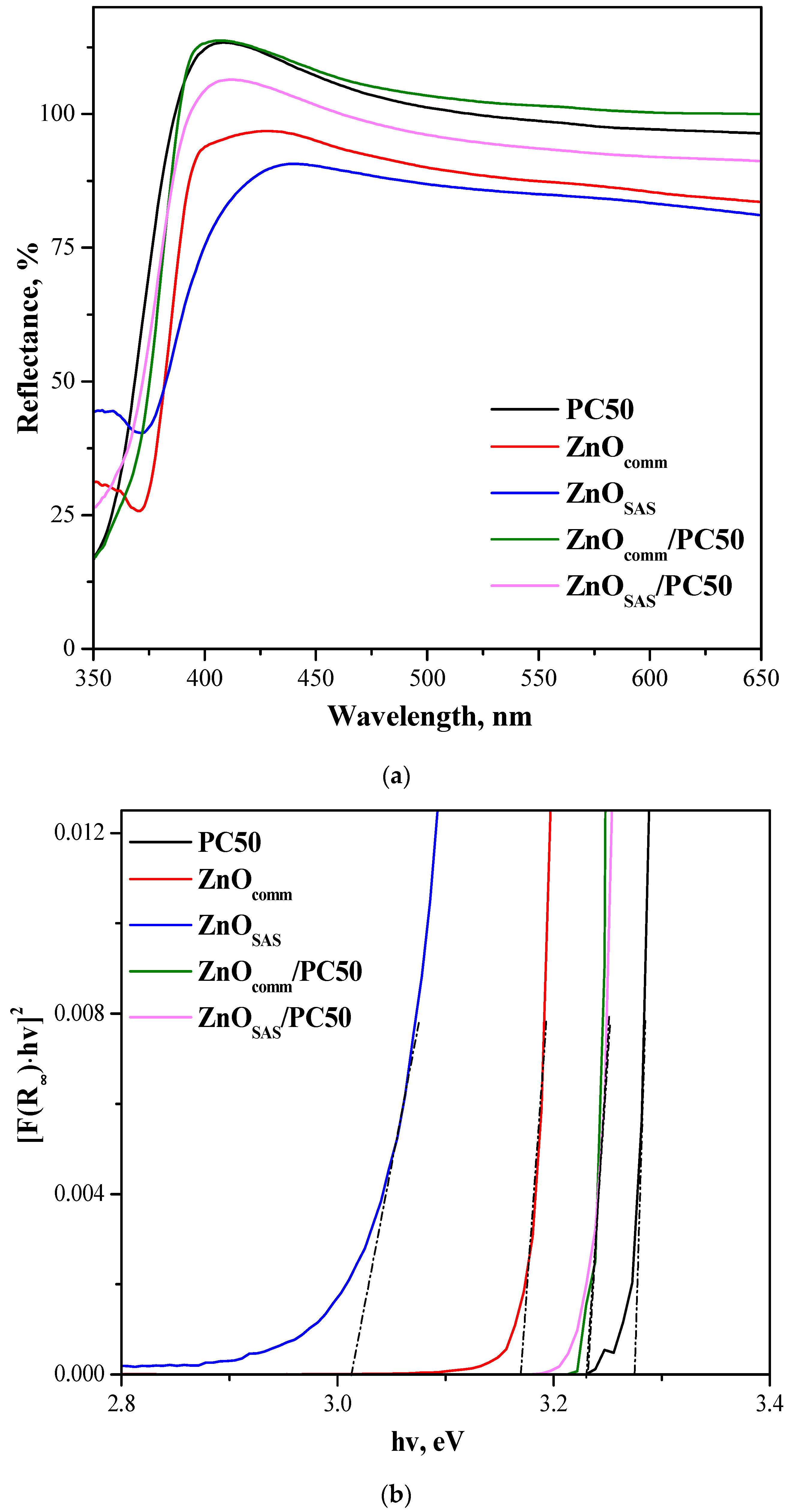 Nanomaterials 13 03130 g003