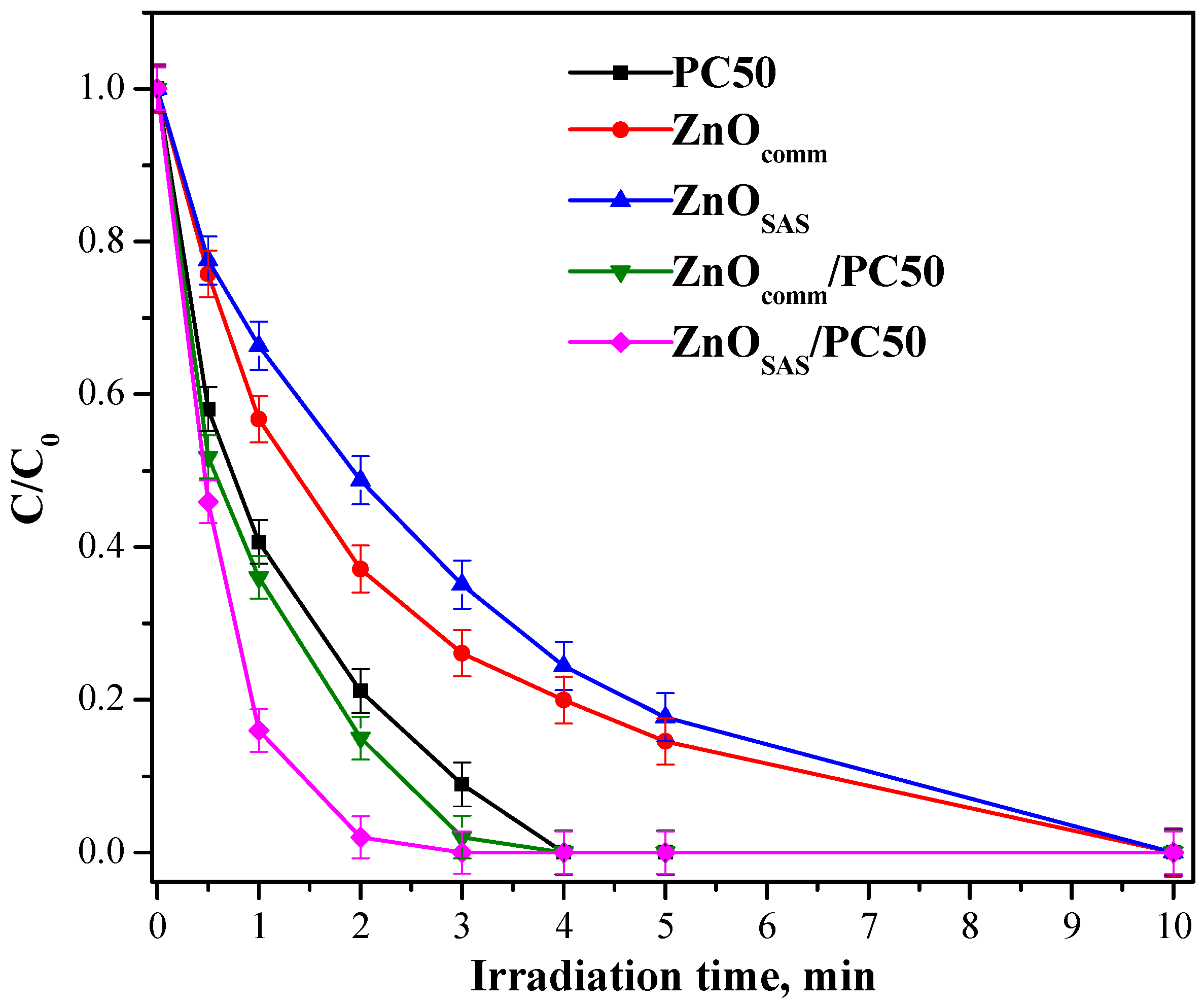 Nanomaterials 13 03130 g006