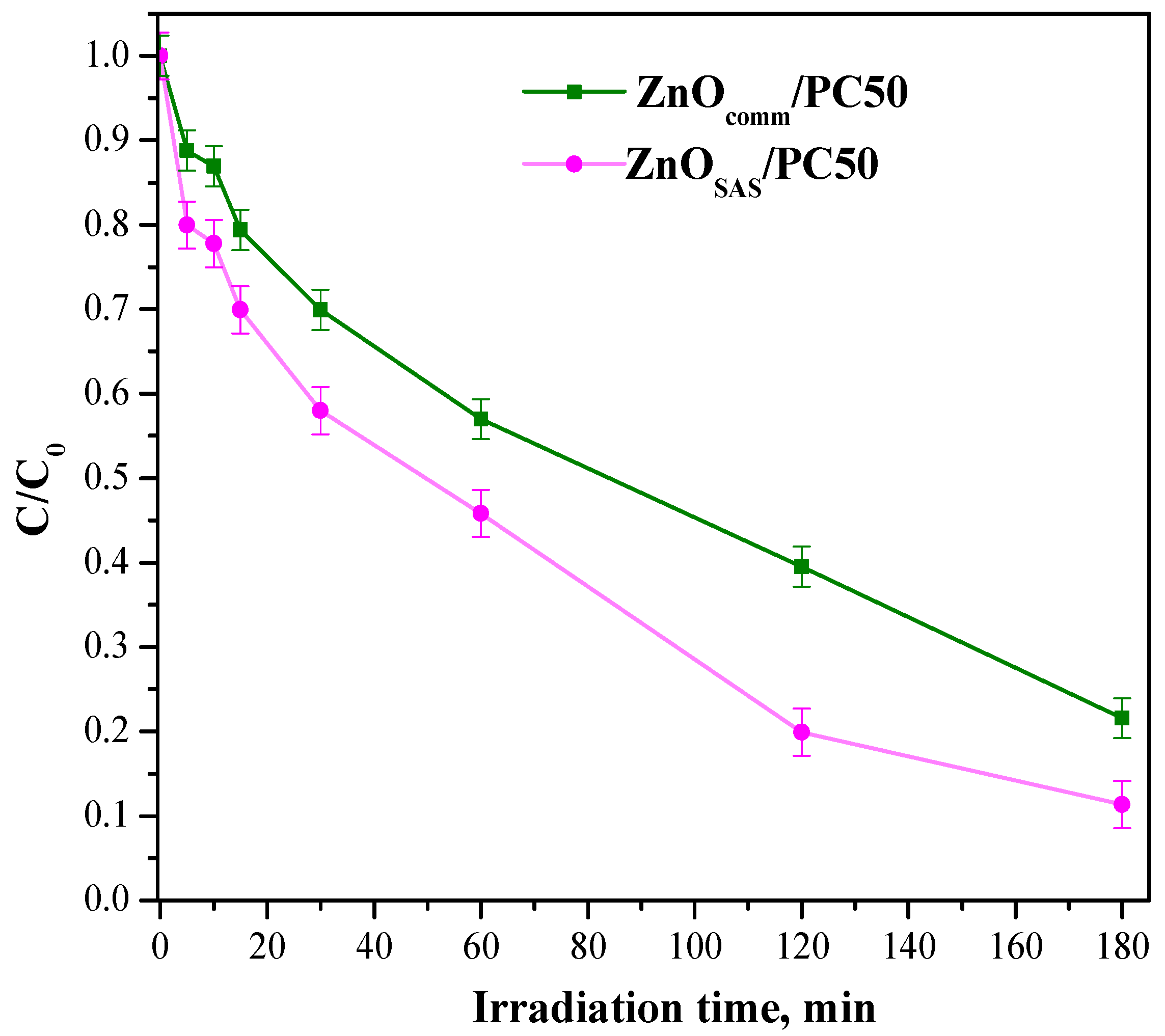 Nanomaterials 13 03130 g007