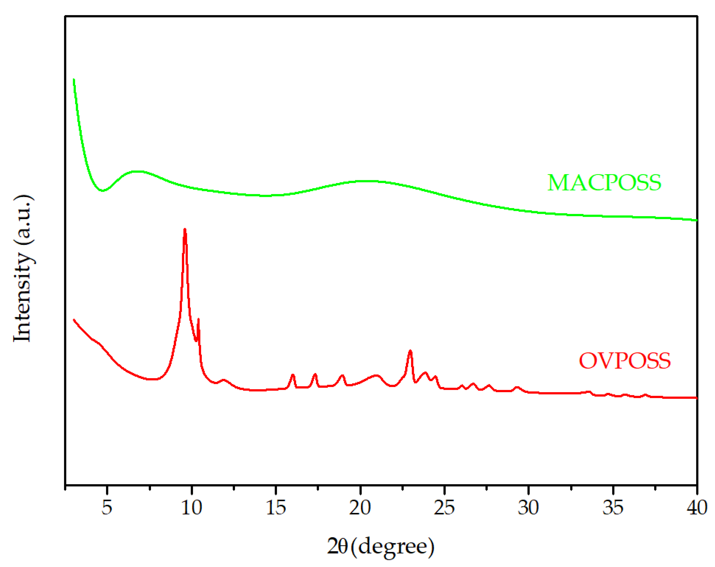 Nanomaterials 13 03131 g014