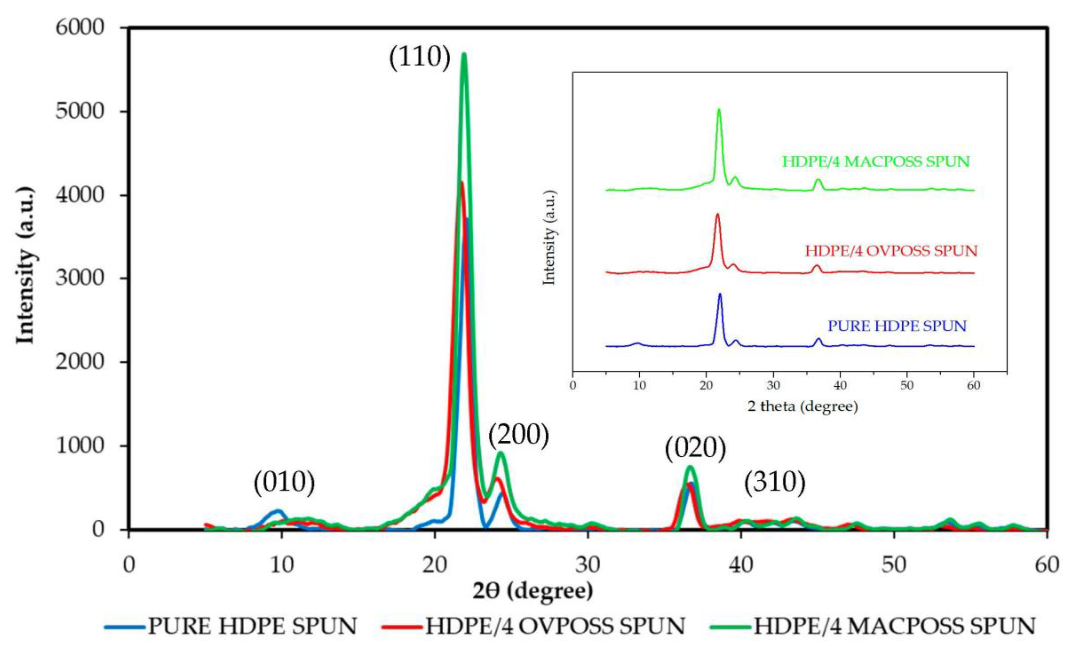 Nanomaterials 13 03131 g015