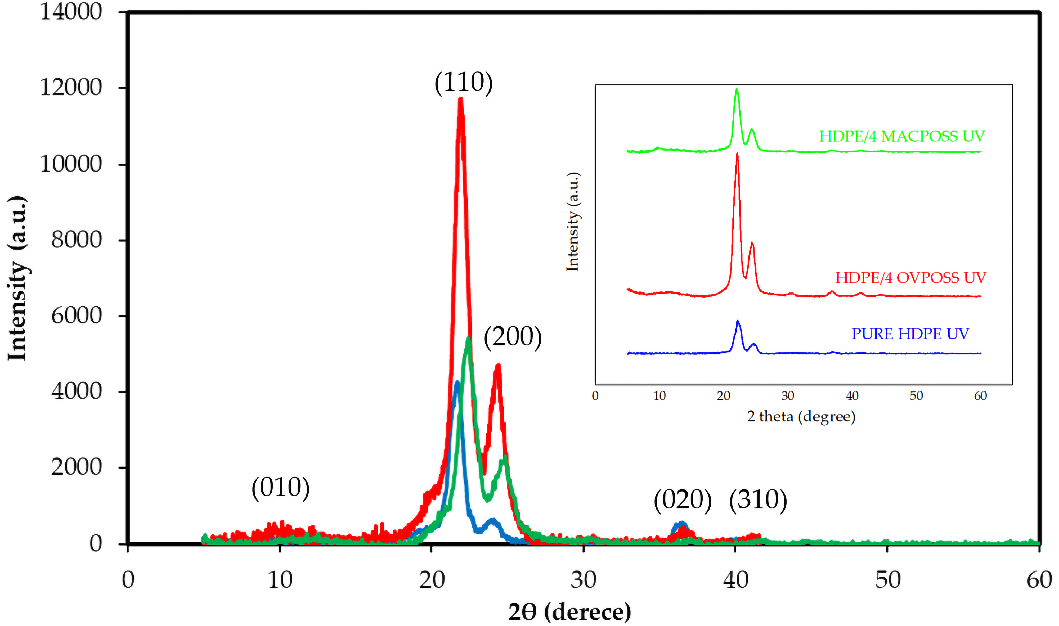 Nanomaterials 13 03131 g017