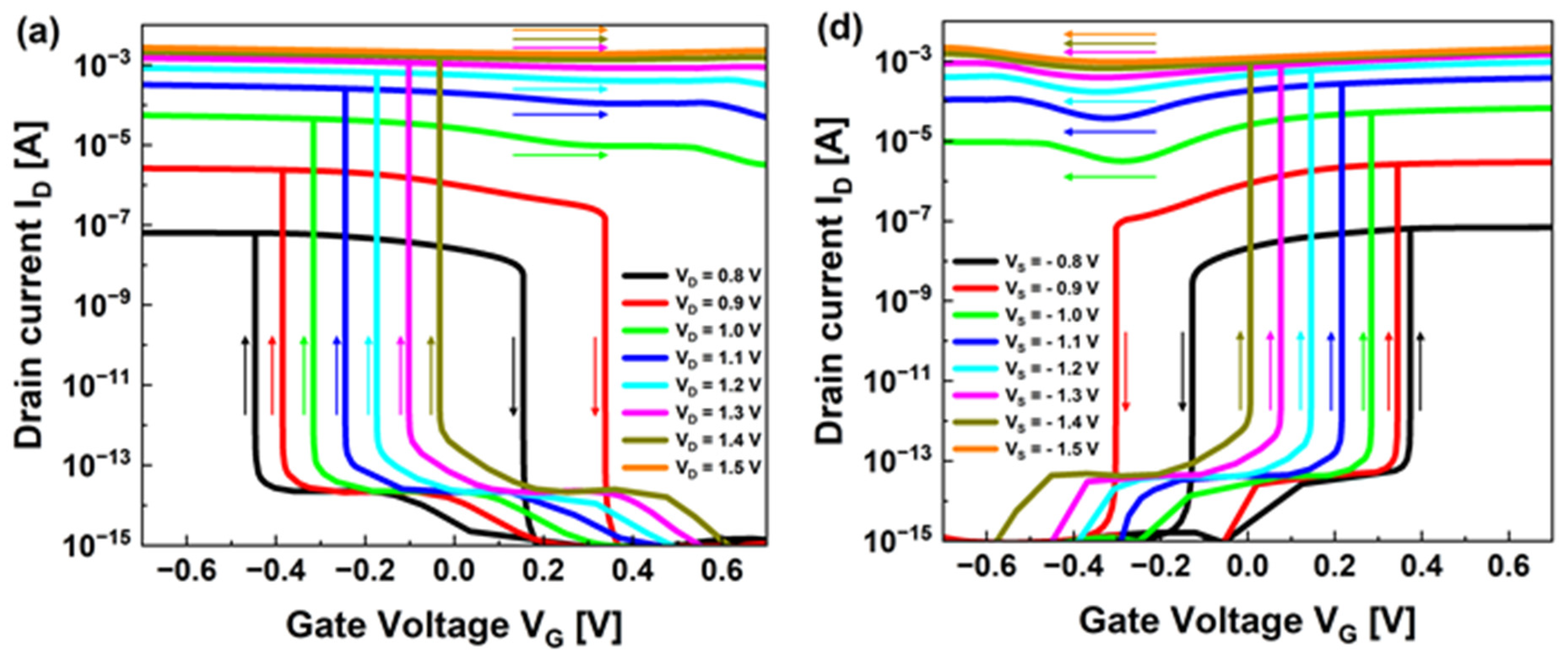 Nanomaterials 13 03133 g003a