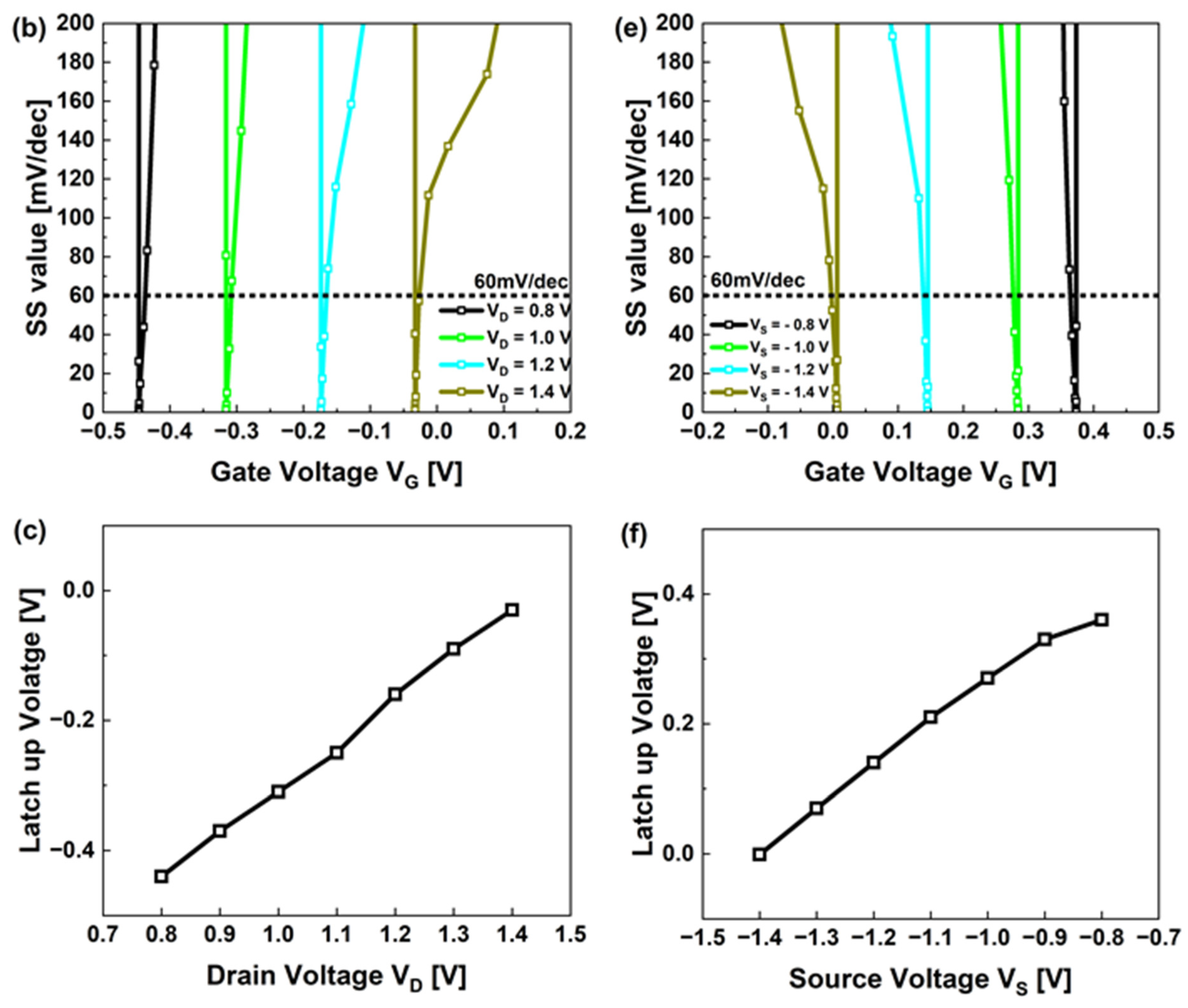 Nanomaterials 13 03133 g003b