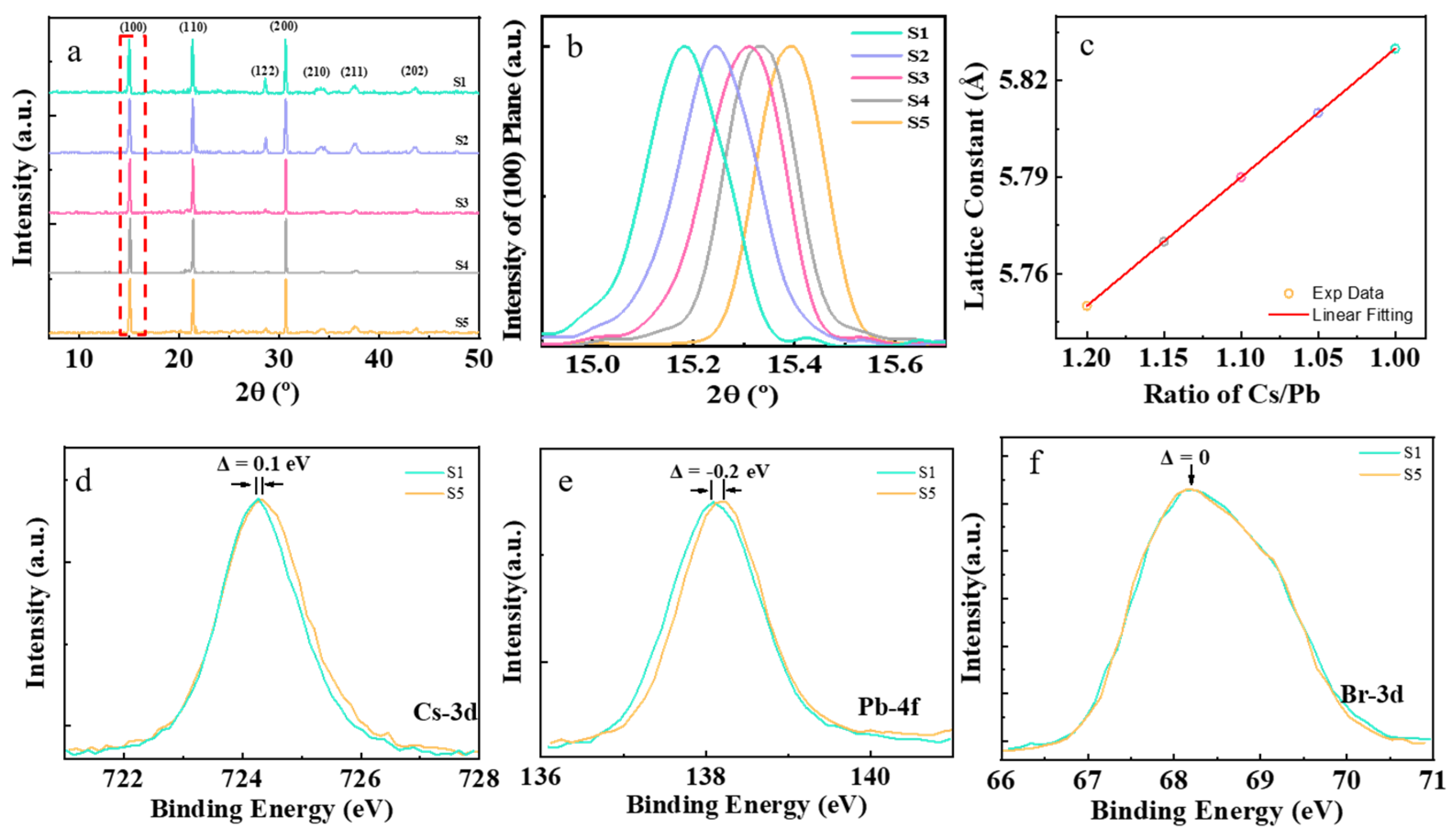 Nanomaterials 13 03134 g001