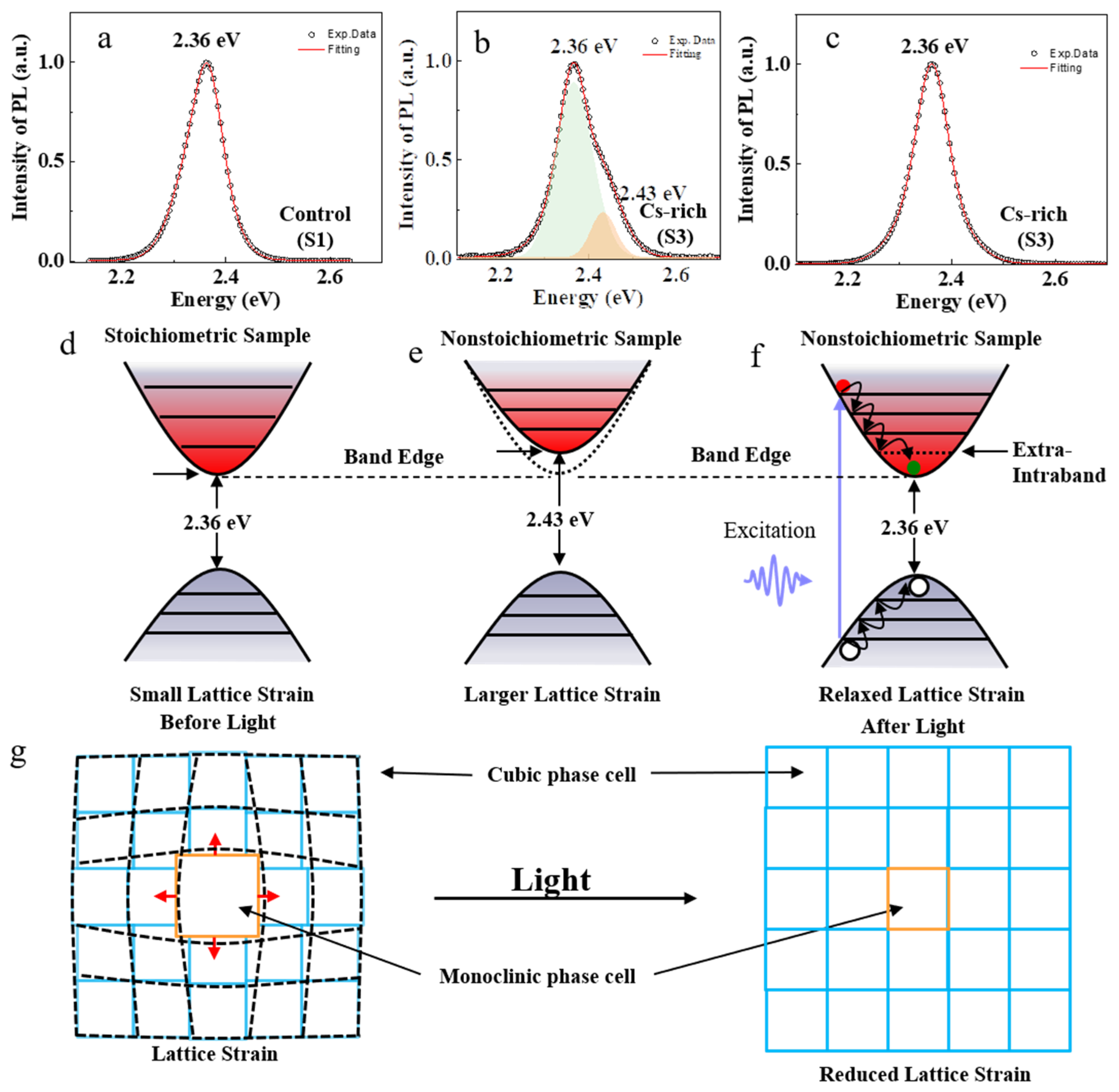 Nanomaterials 13 03134 g004