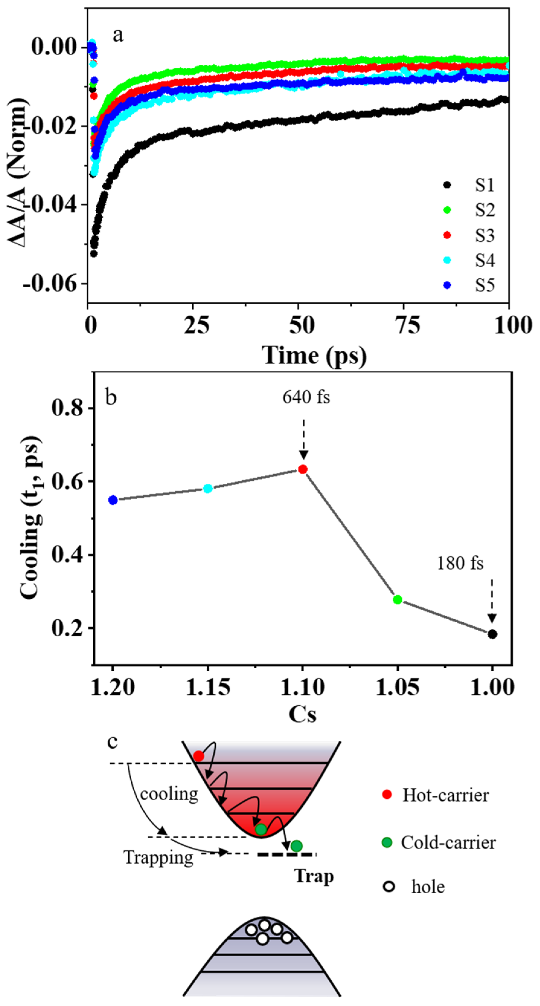Nanomaterials 13 03134 g005