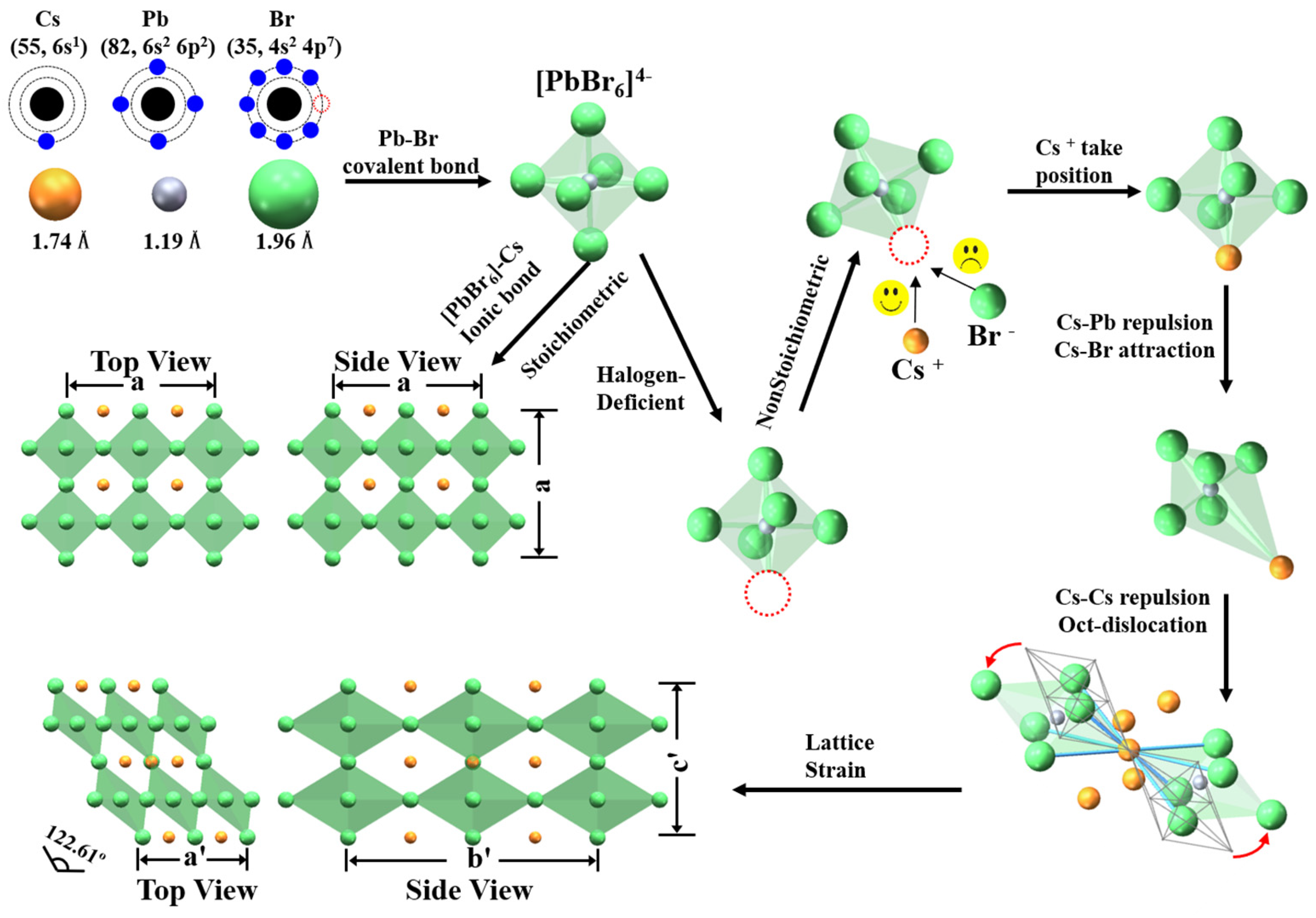Nanomaterials 13 03134 g006