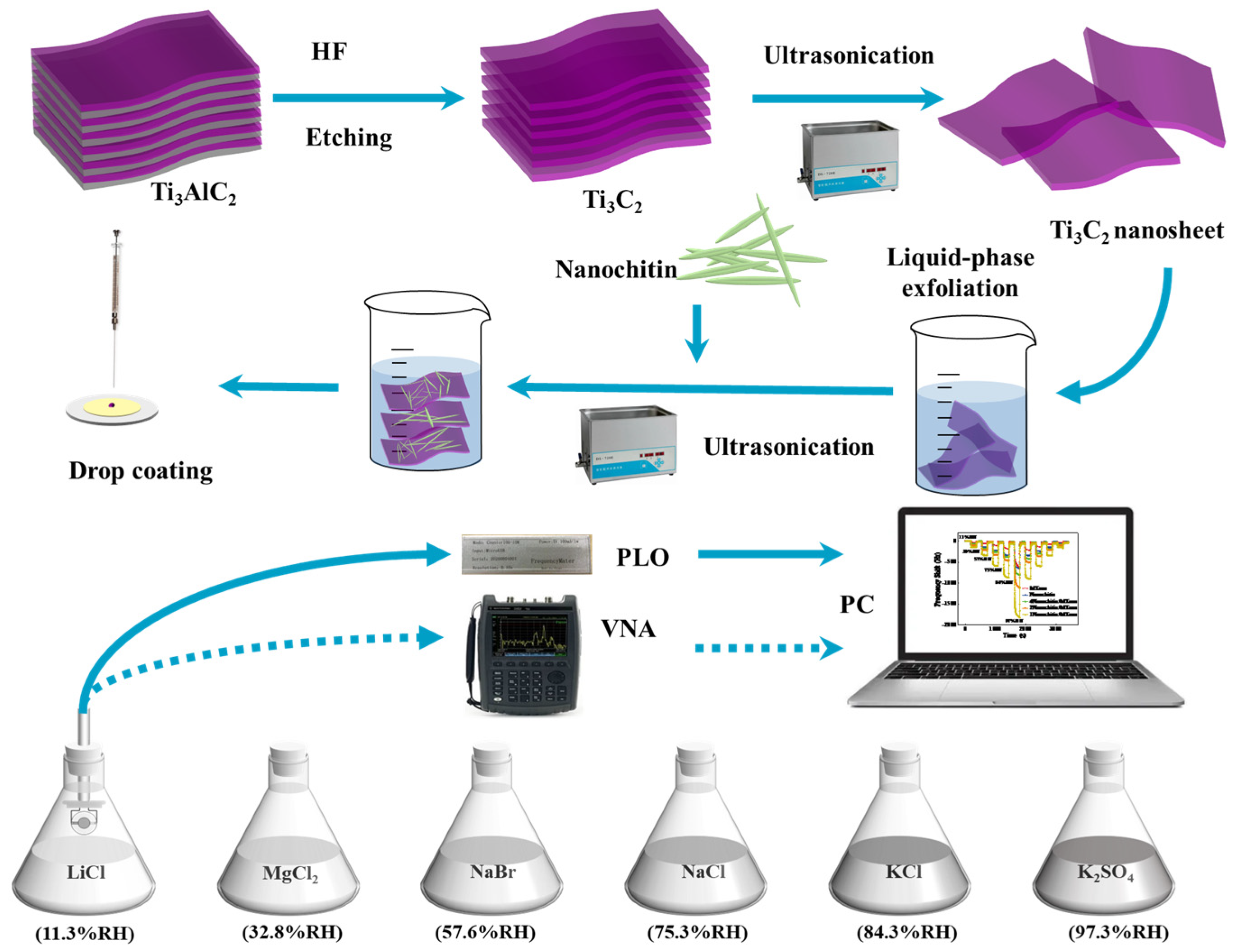 Nanomaterials 13 03135 g001