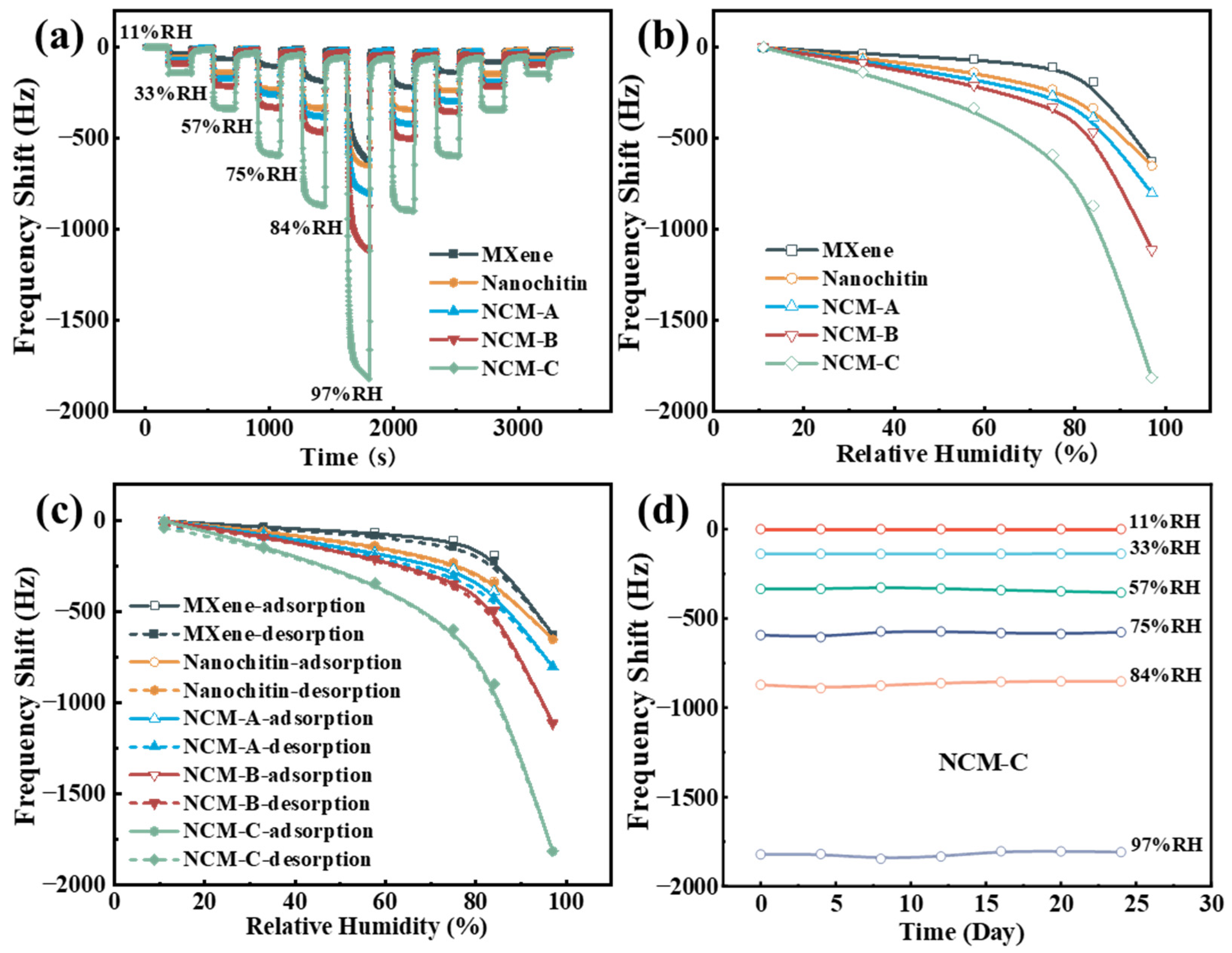 Nanomaterials 13 03135 g003