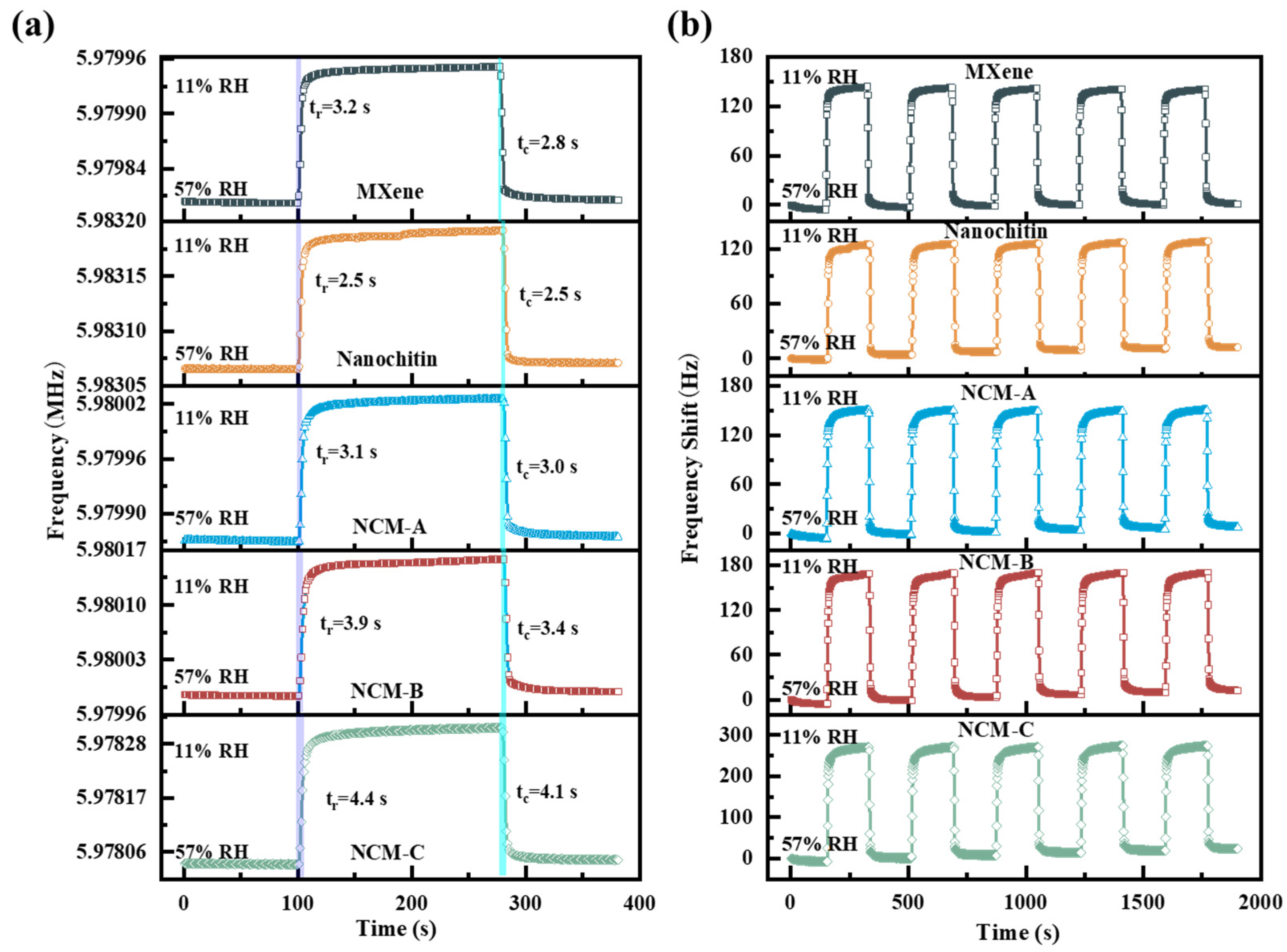 Nanomaterials 13 03135 g004