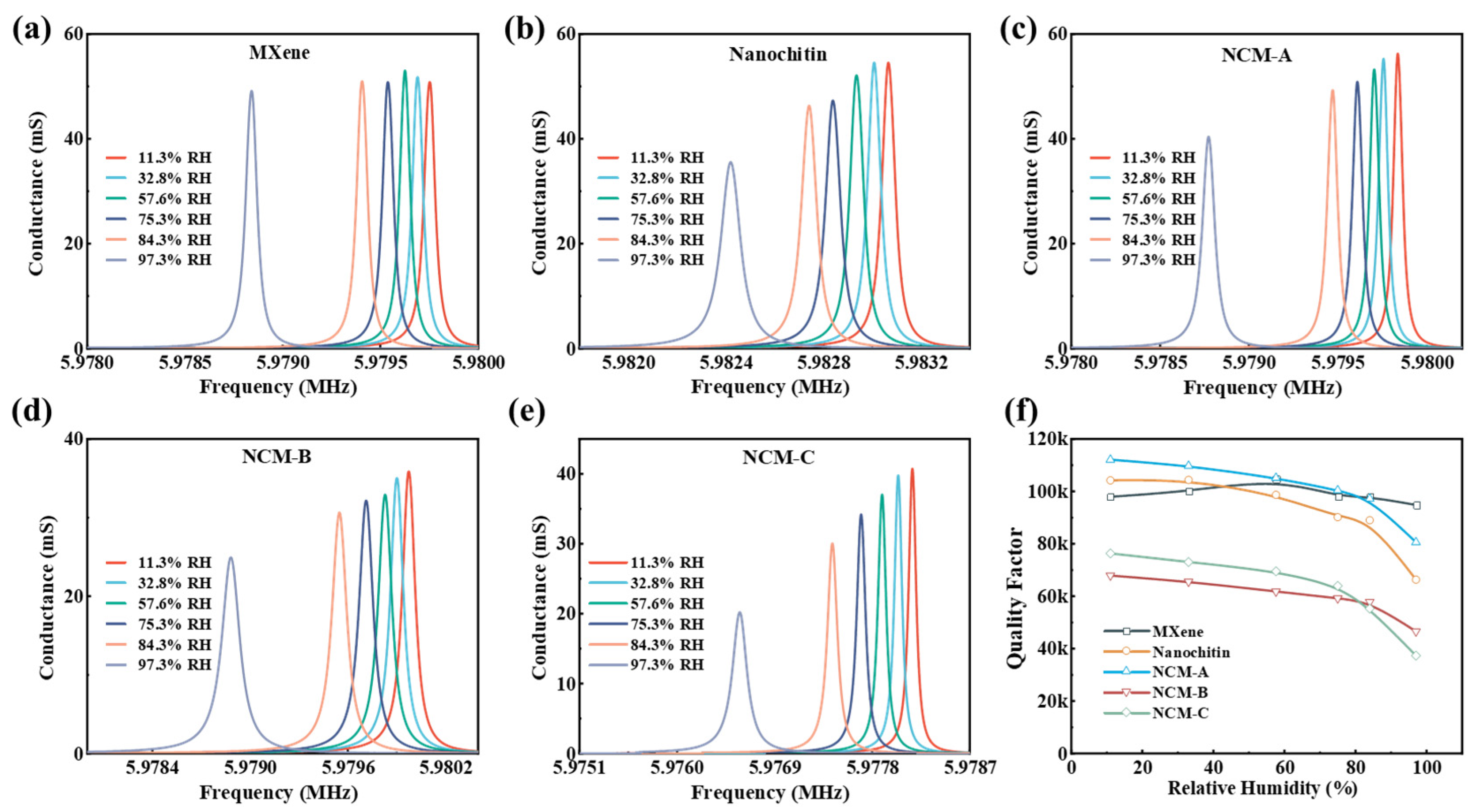 Nanomaterials 13 03135 g005