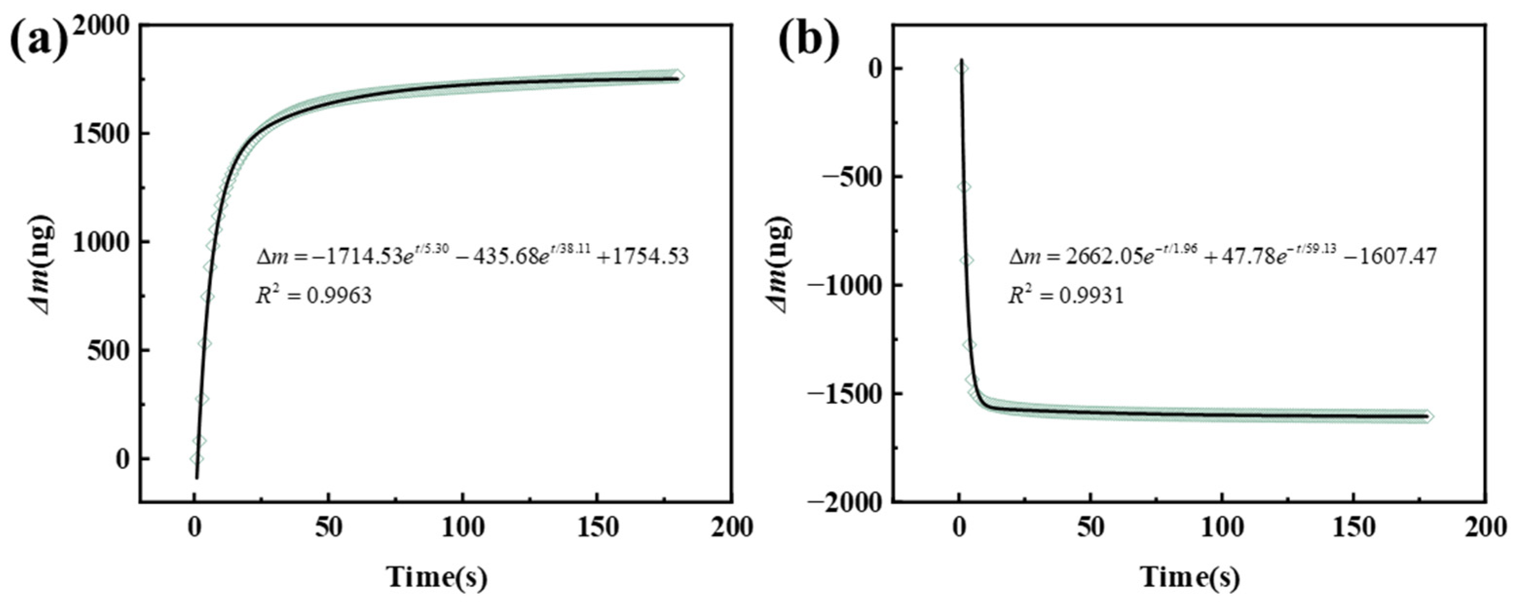 Nanomaterials 13 03135 g007