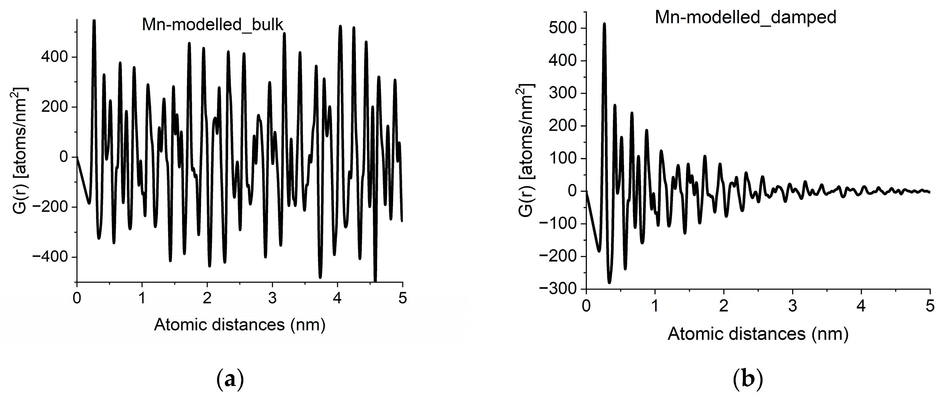 Nanomaterials 13 03136 g004