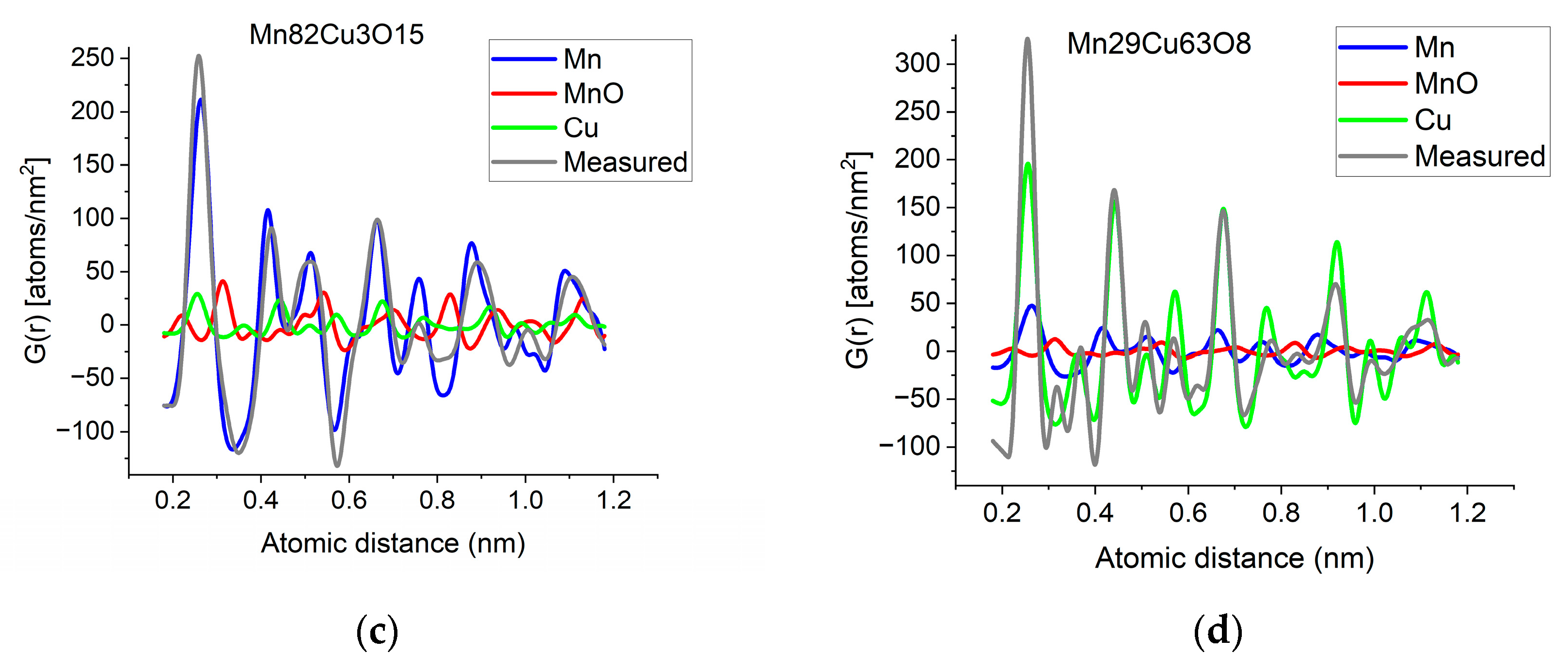 Nanomaterials 13 03136 g006b