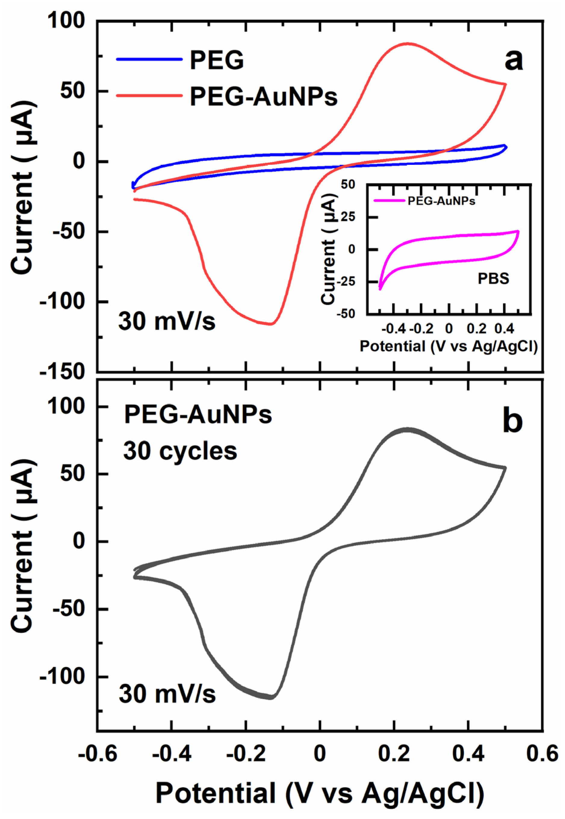 Nanomaterials 13 03137 g004