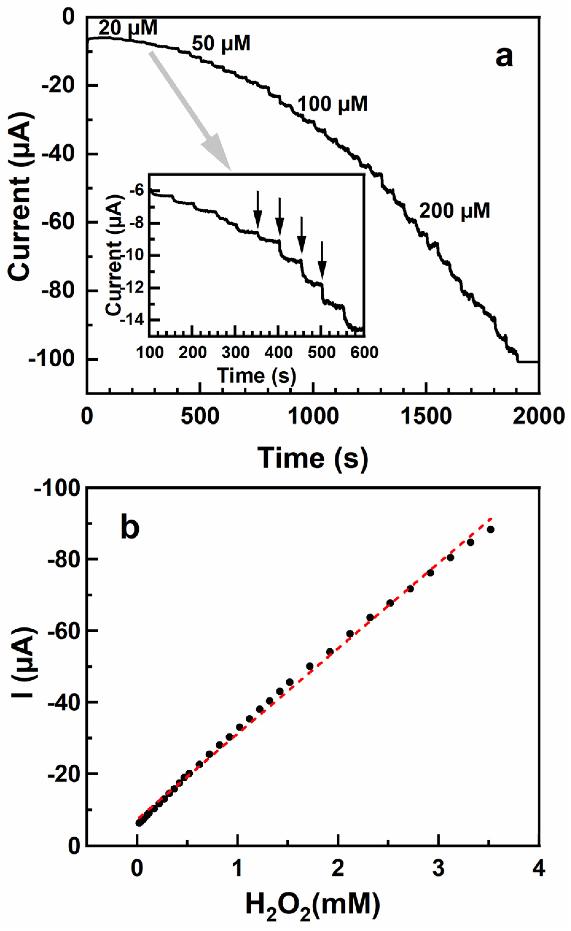 Nanomaterials 13 03137 g006