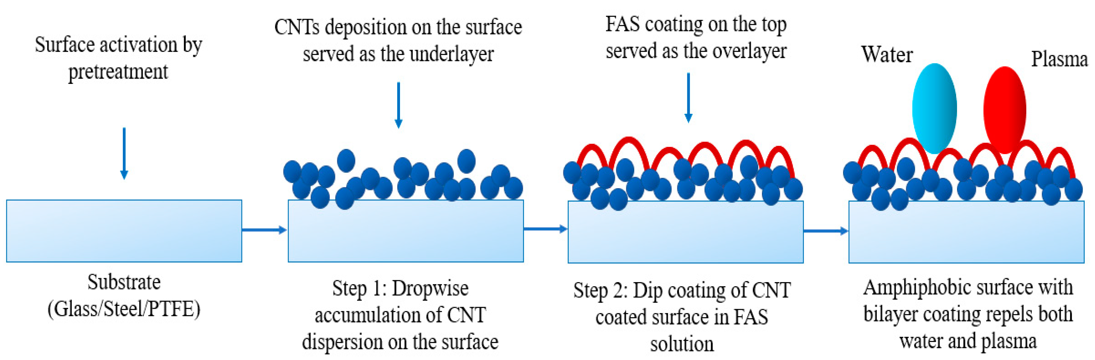 Nanomaterials 13 03138 g002 Nanomaterials 13 03138 g002