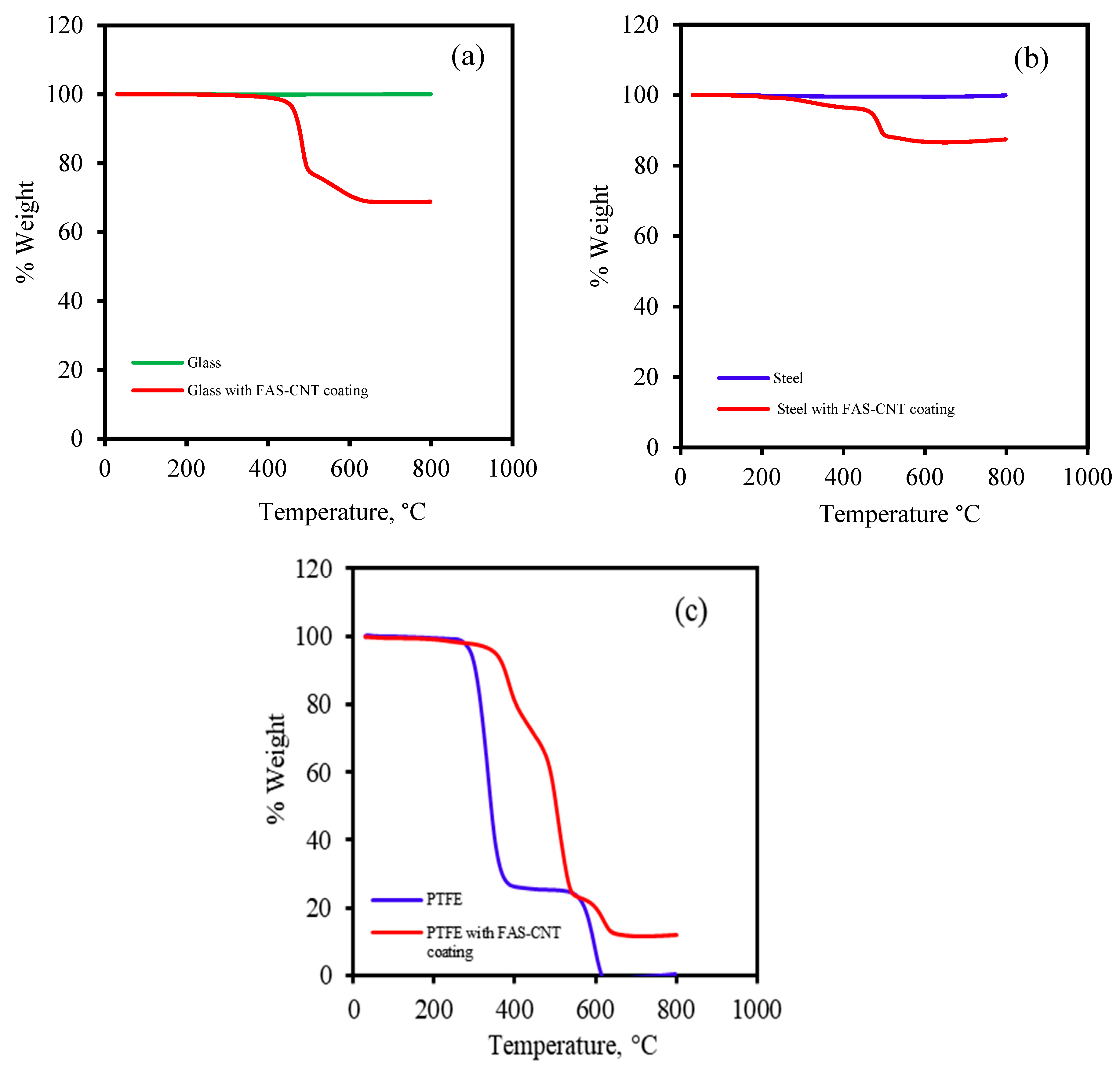 Nanomaterials 13 03138 g004 Nanomaterials 13 03138 g004