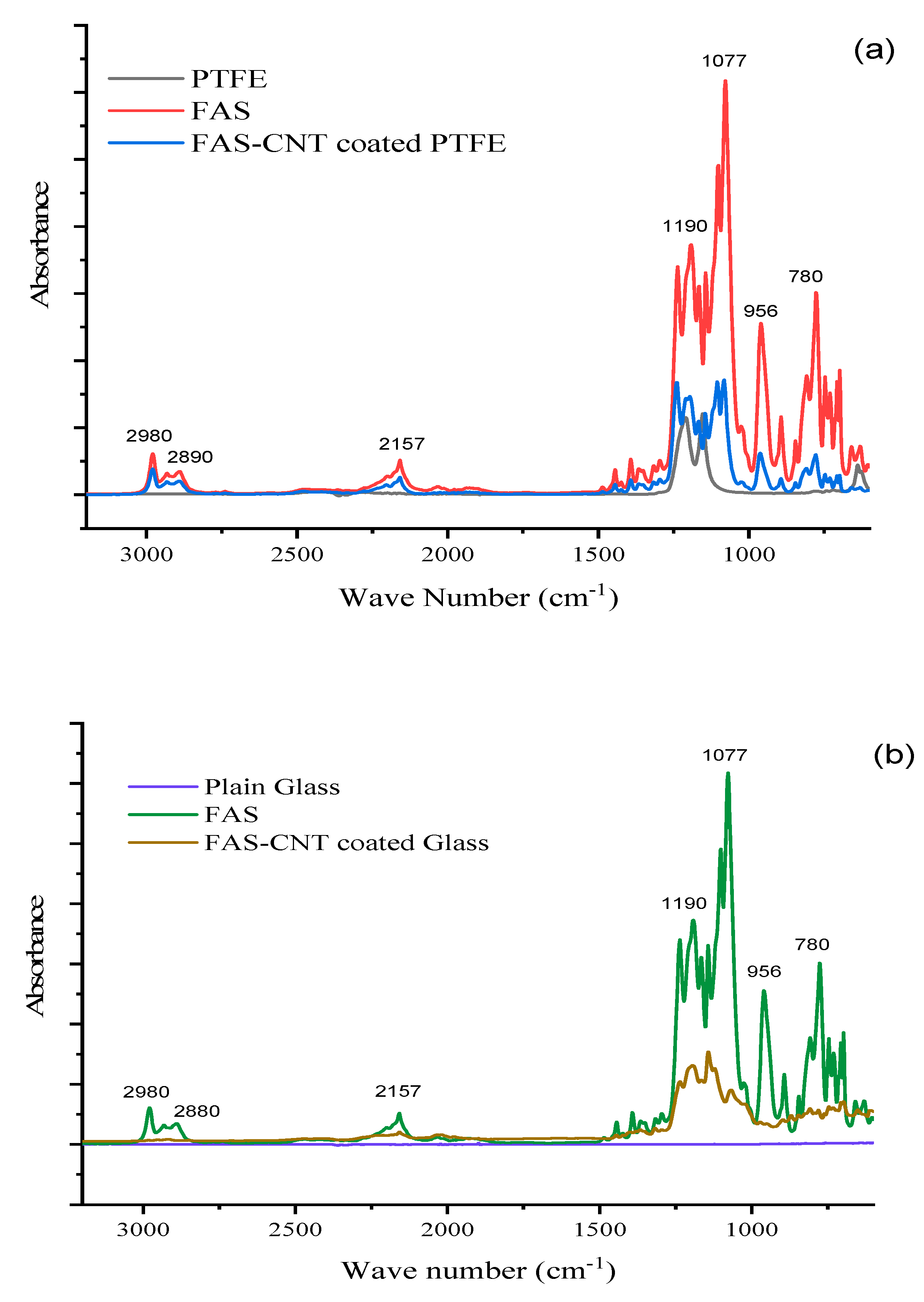 Nanomaterials 13 03138 g005a Nanomaterials 13 03138 g005a