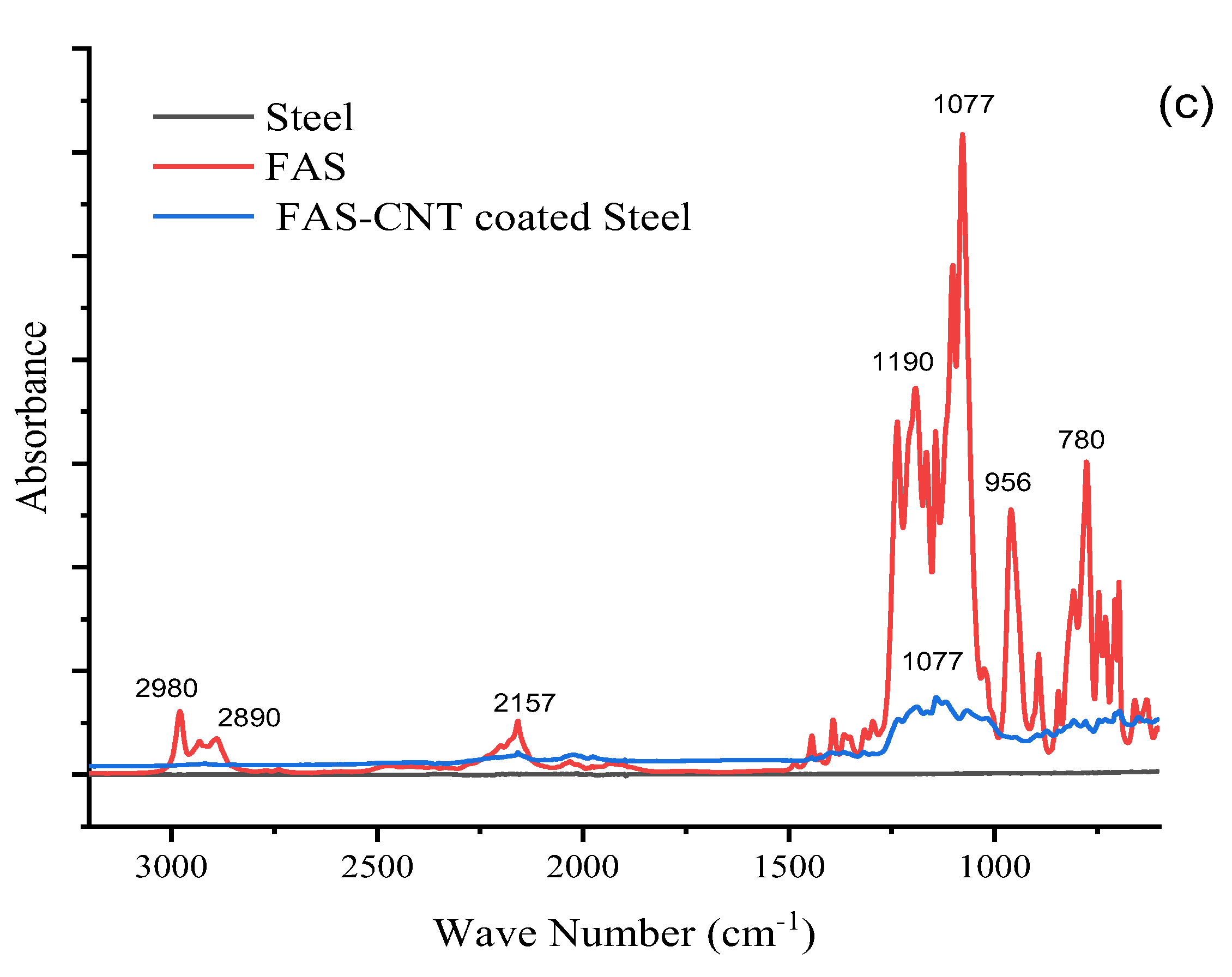 Nanomaterials 13 03138 g005b Nanomaterials 13 03138 g005b