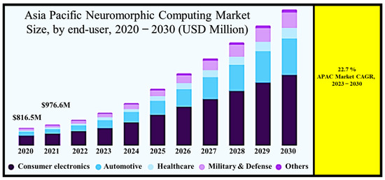 Online Chess Instruction and Play Market (2023-2030)-Massive