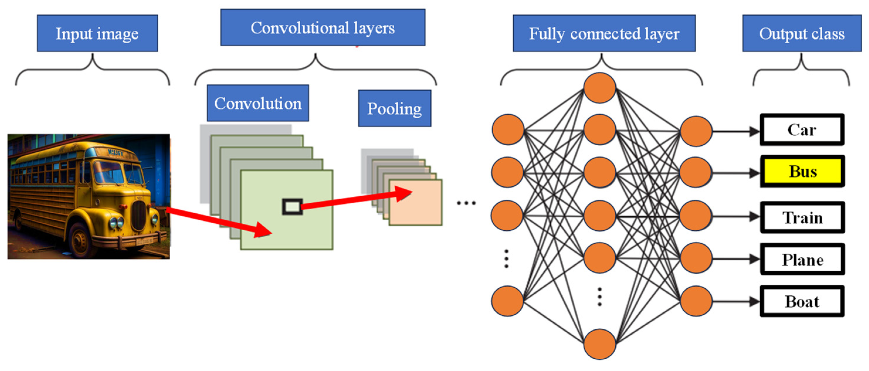 Nanomaterials 13 03139 g006