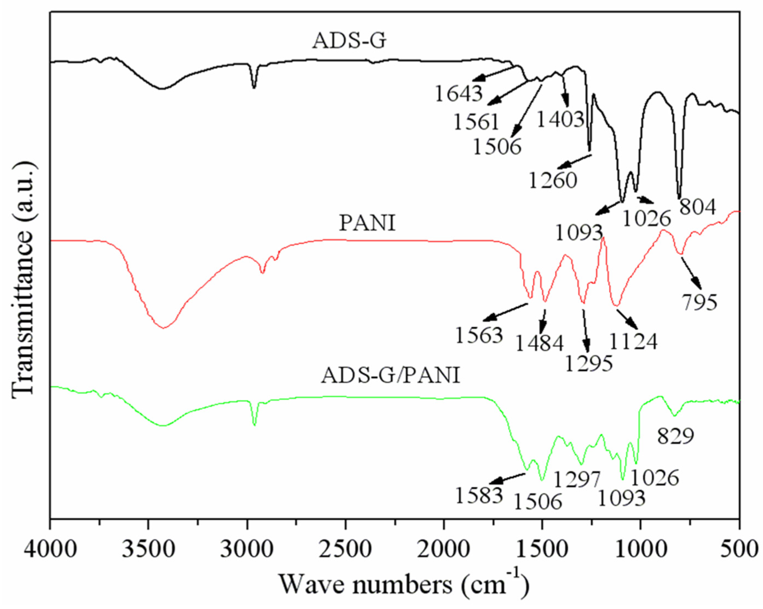 Nanomaterials 13 03140 g002