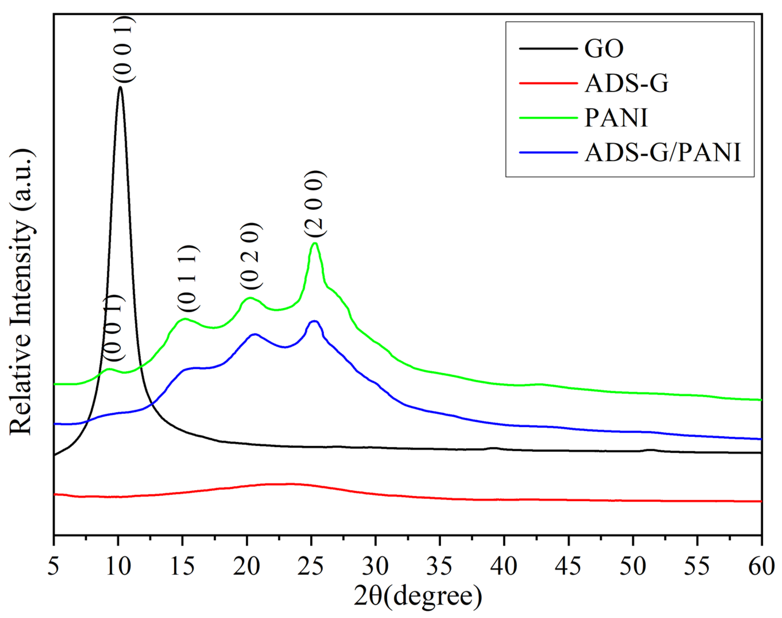 Nanomaterials 13 03140 g004