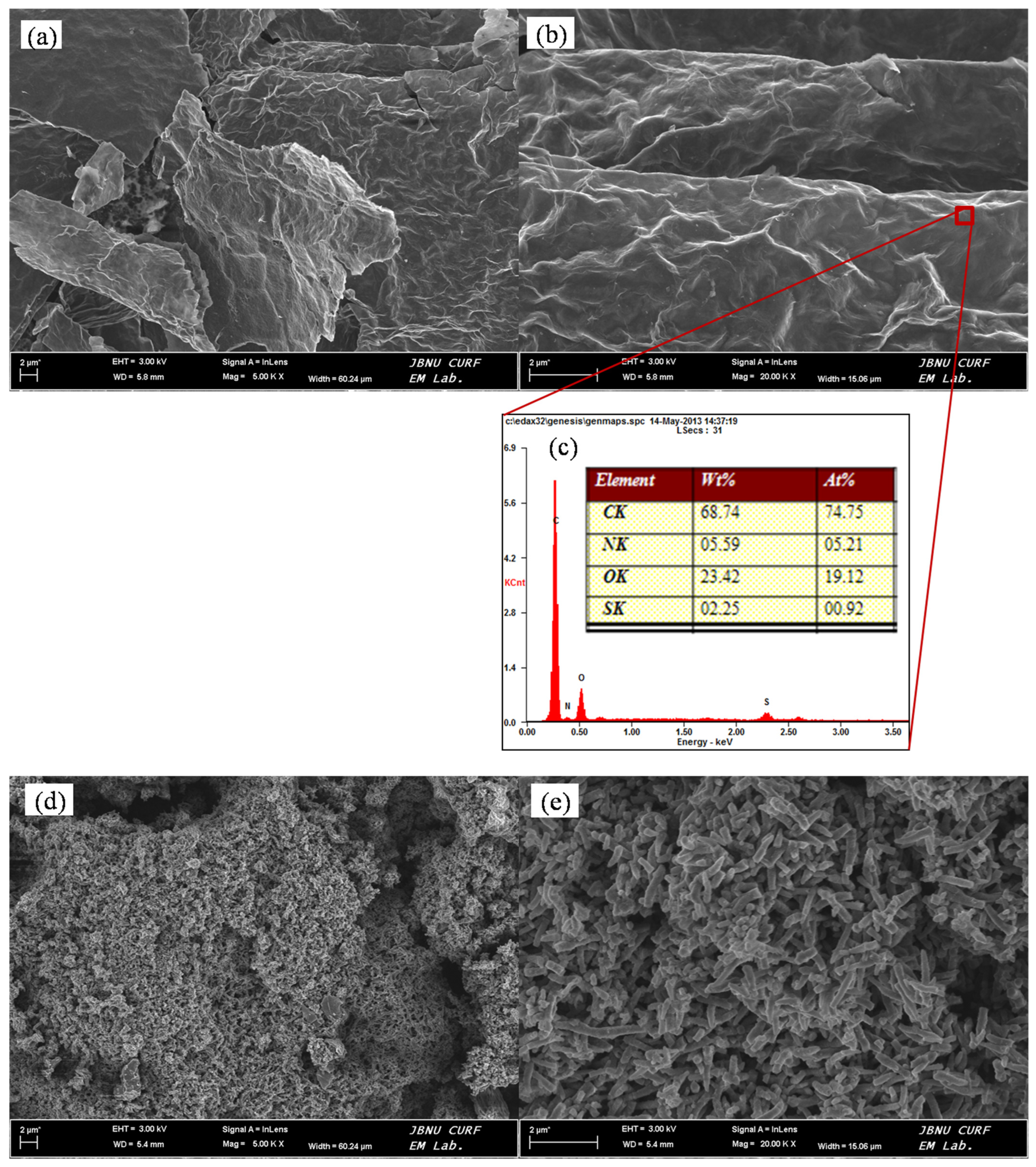 Nanomaterials 13 03140 g005a