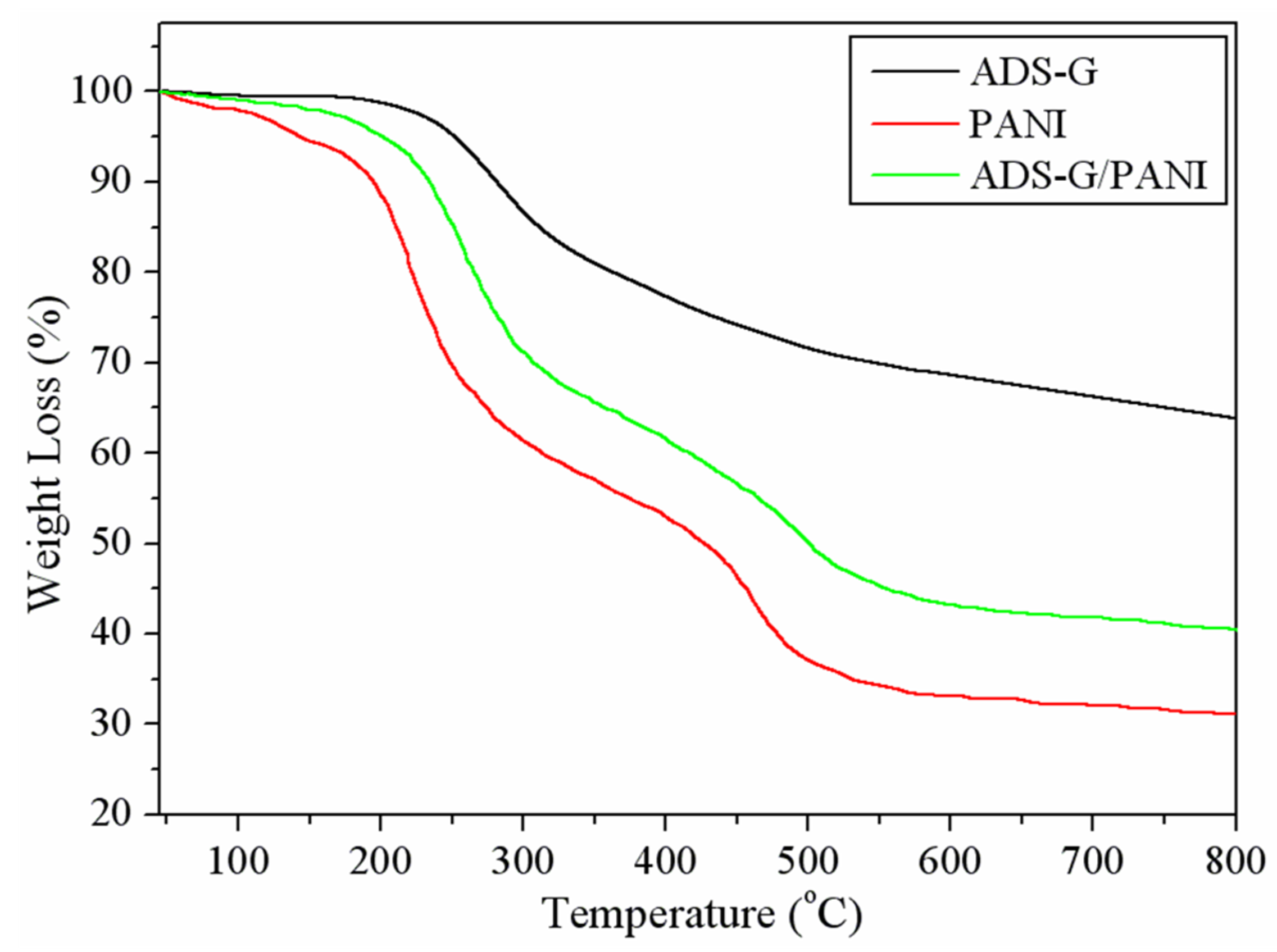 Nanomaterials 13 03140 g006